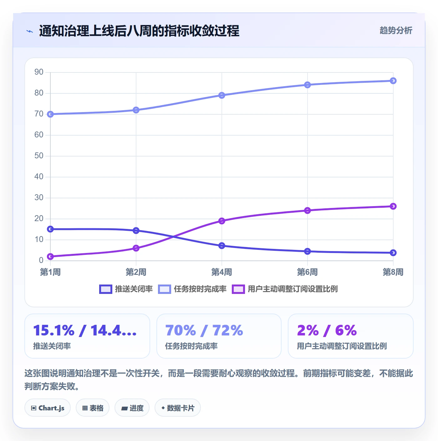 消息通知实操方法：产品经理提升任务提醒效率的最佳实践方法与模板
