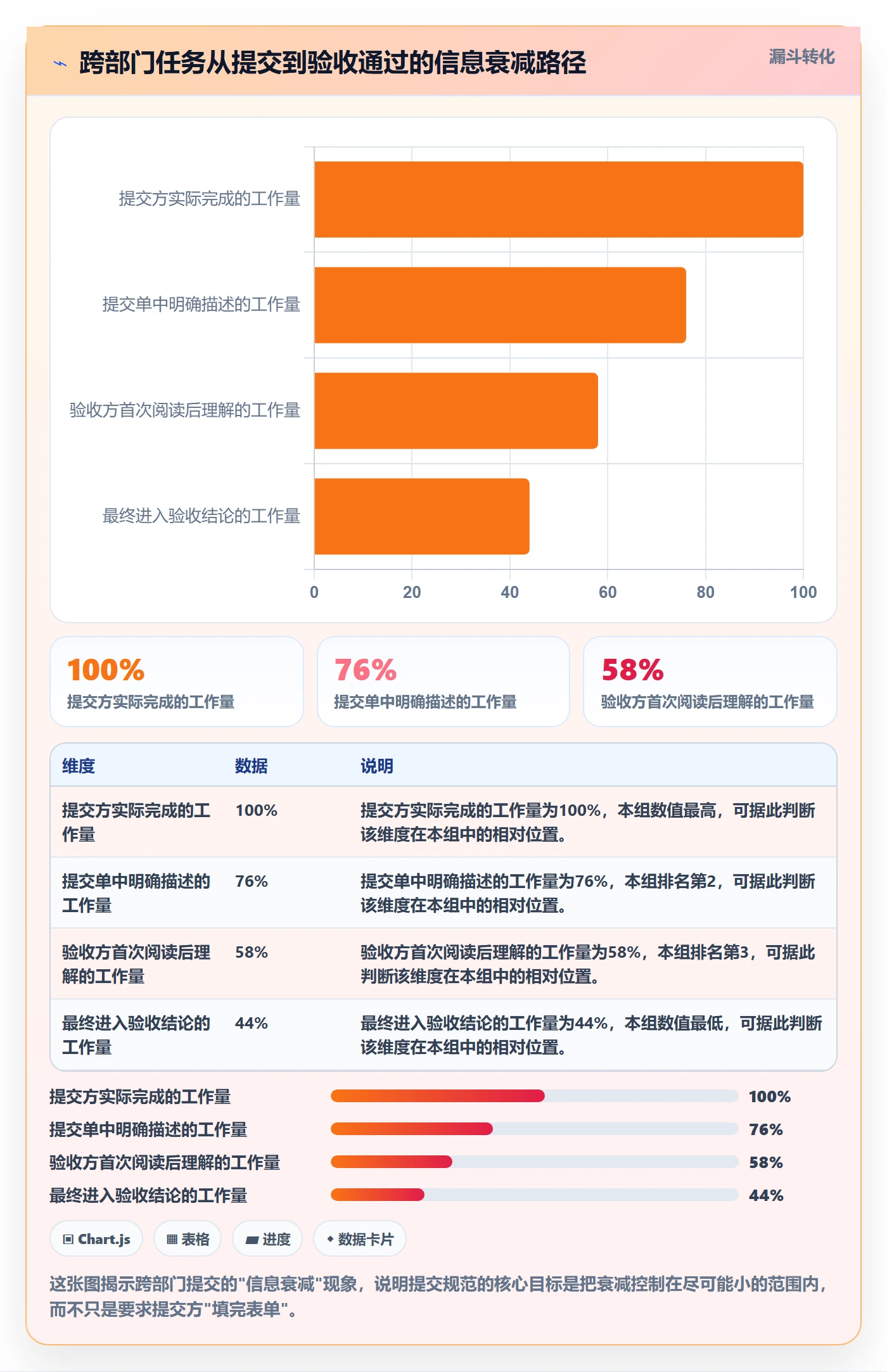 提交流程与规范:跨部门团队任务验收风险控制关键指标
