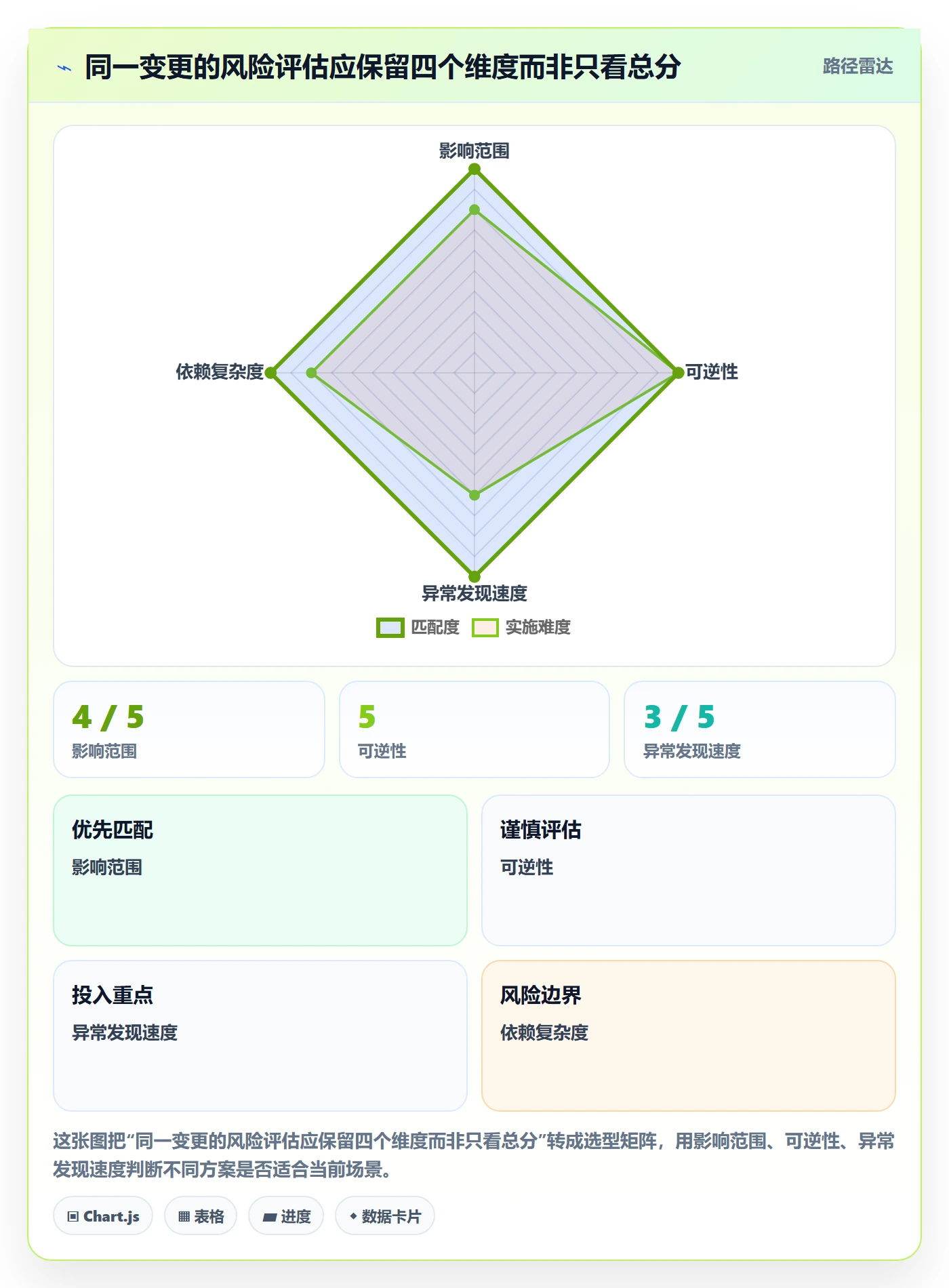 上线管理方法大全:PMO发布管理流程优化落地清单