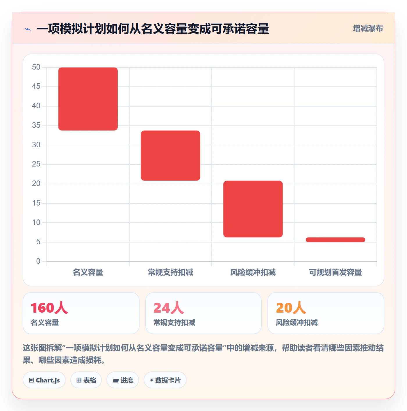 开发周期管理指南:管理层如何做好需求排期,风险控制全流程