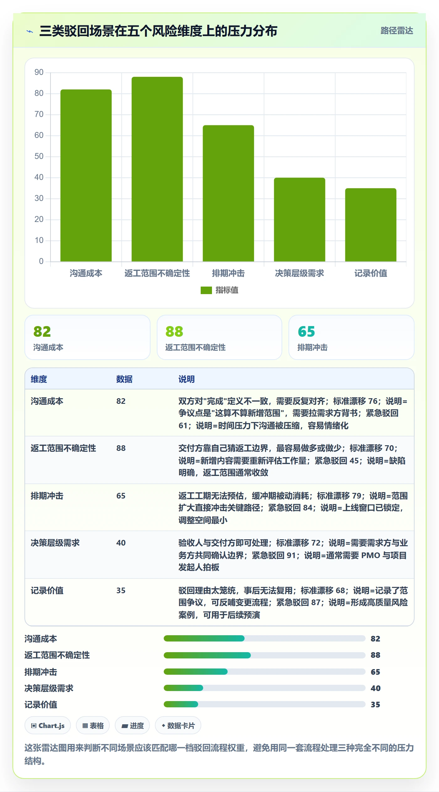 任务验收如何做好驳回?PMO风险控制与操作步骤