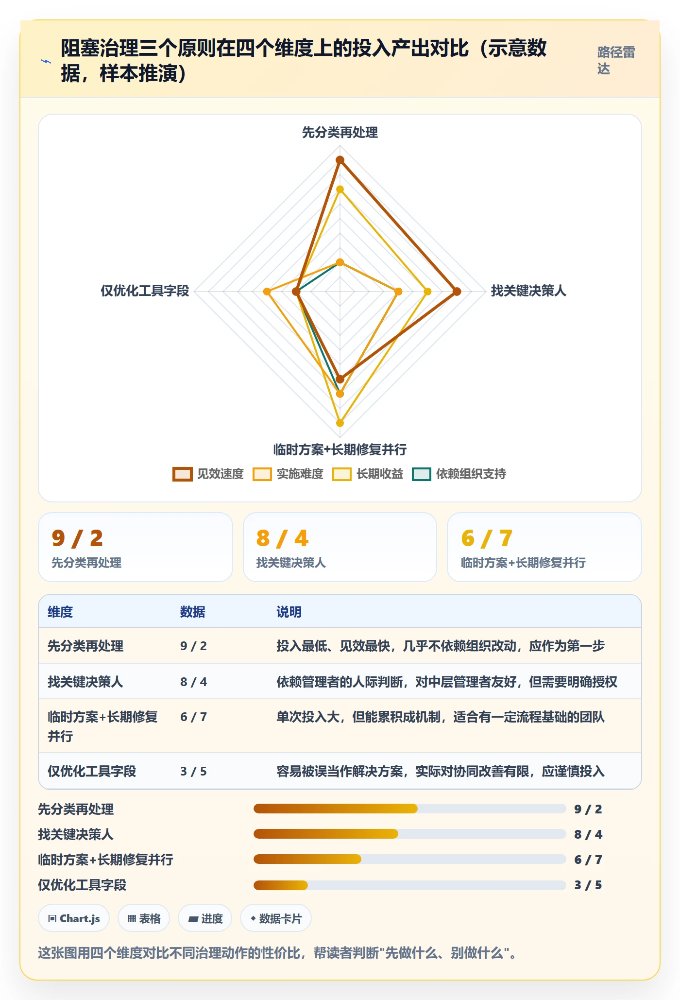任务执行阻塞教程:项目成员协同管理,避坑指南