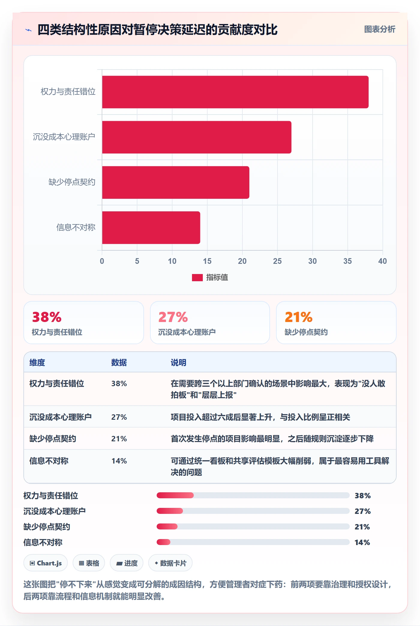 暂停管理指南:跨部门团队如何做好任务执行,落地方案全流程