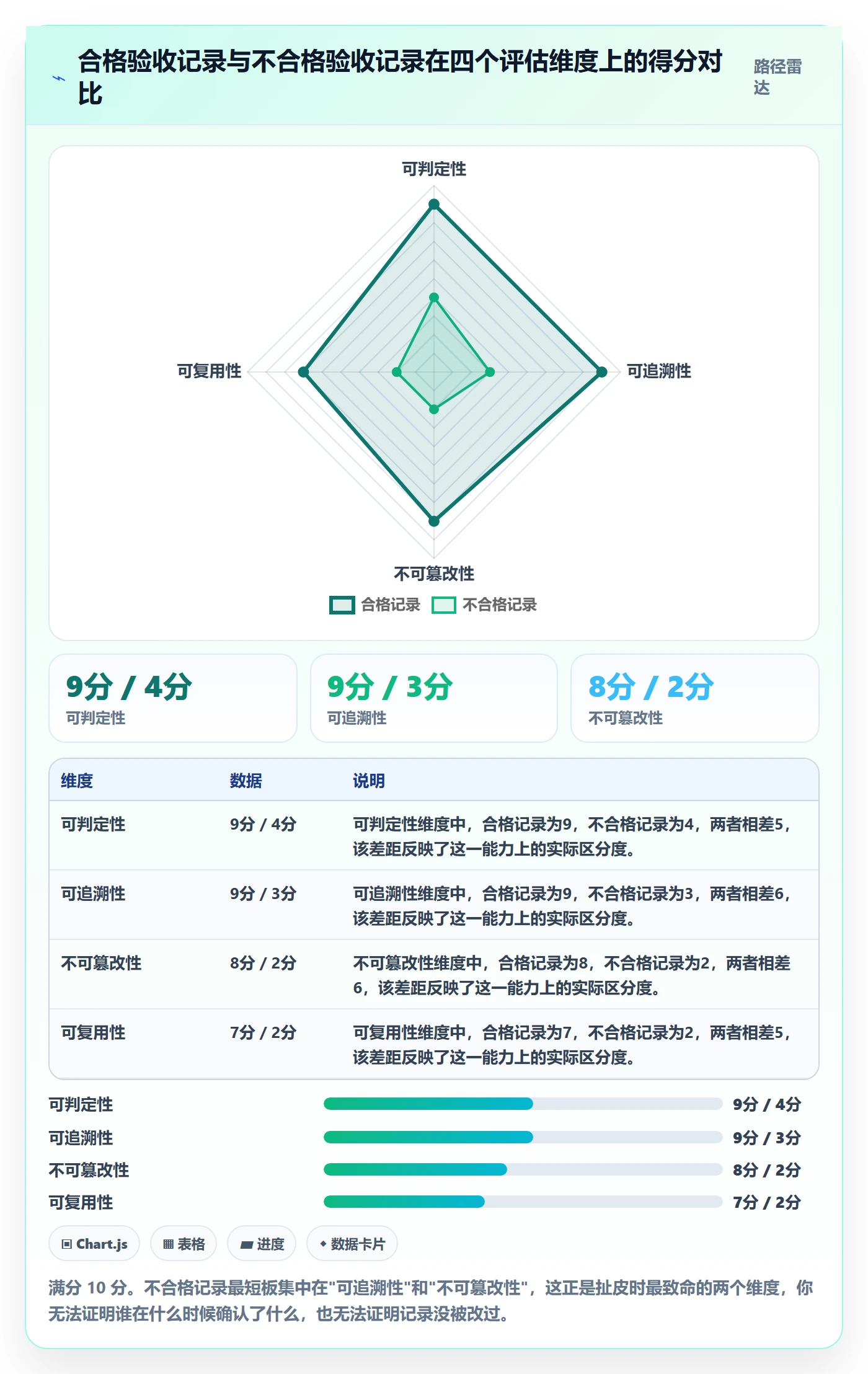 验收记录管理方法大全:项目经理任务验收协同管理落地清单