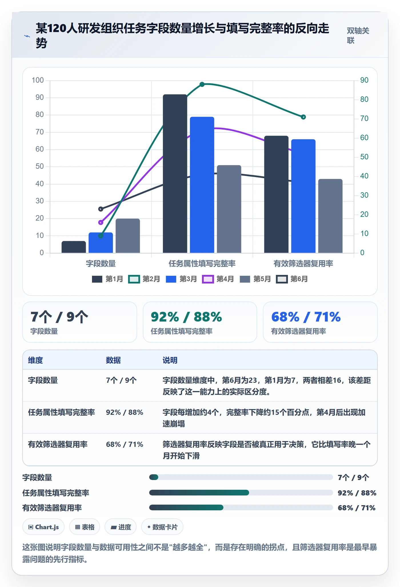 任务属性分类教程：企业管理者落地方案，避坑指南