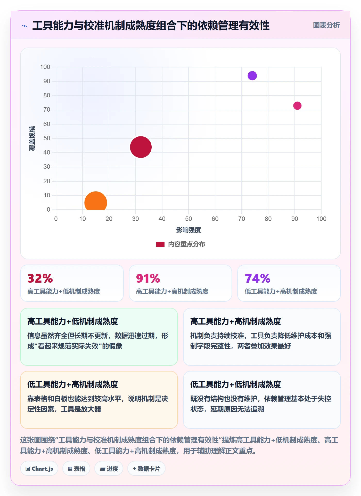 关键路径实操方法:项目负责人提升任务依赖效率的效率提升方法与模板