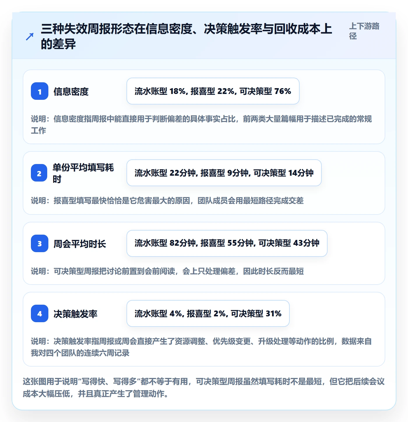 进度跟踪如何做好周进展？PMO协同管理与操作步骤