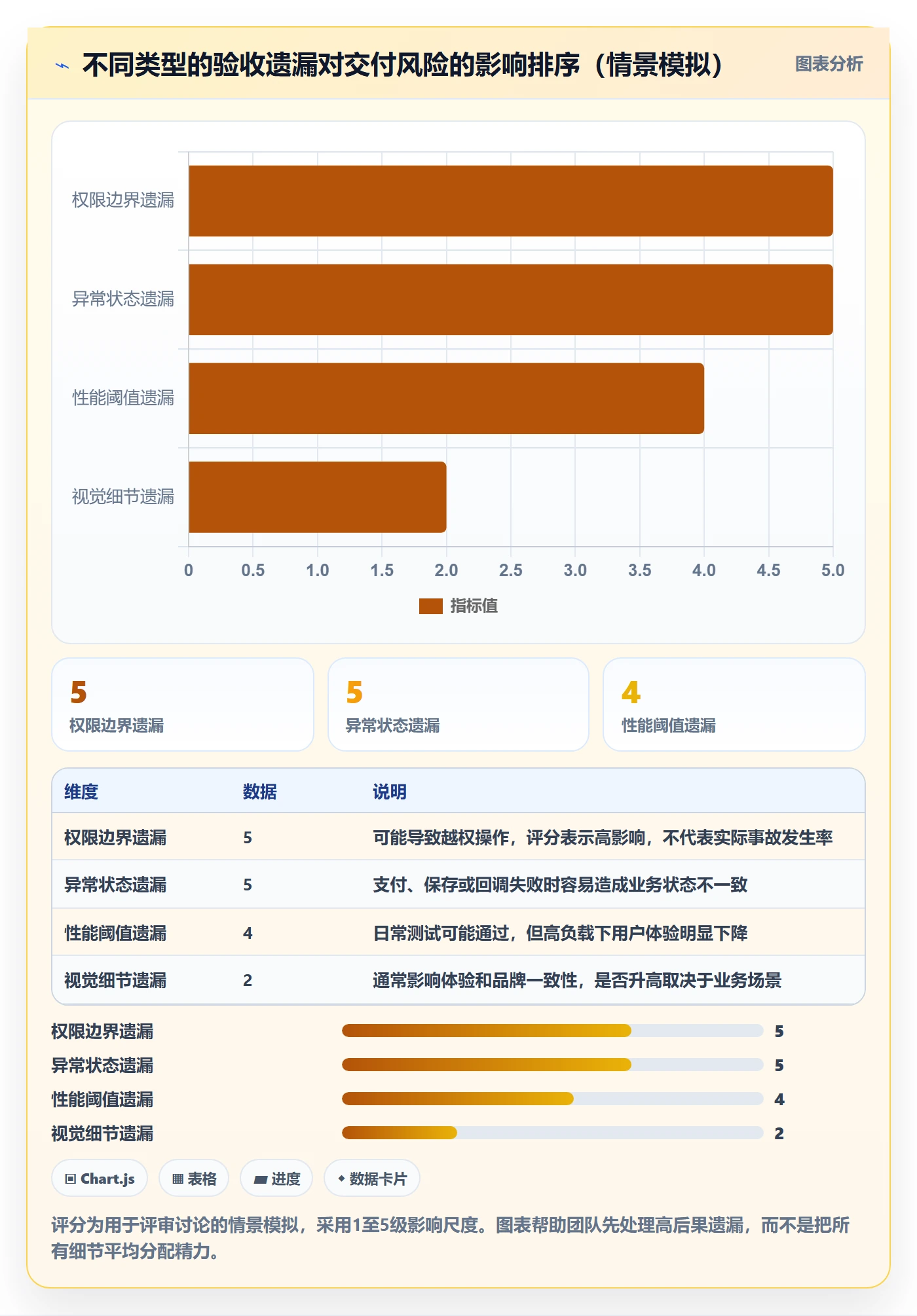 验收条件最佳实践:项目经理产品需求实操方法,常见问题