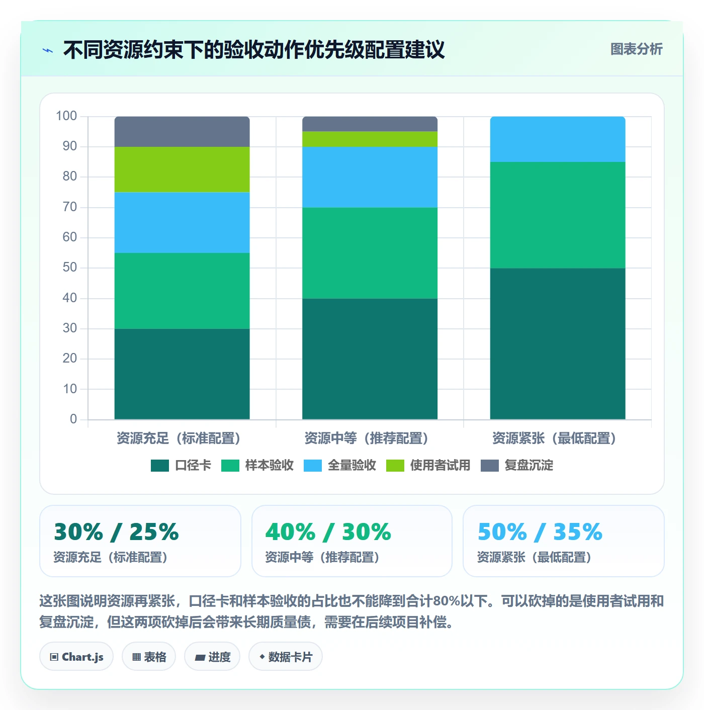 项目目标验收标准教程:跨部门团队数据分析,避坑指南