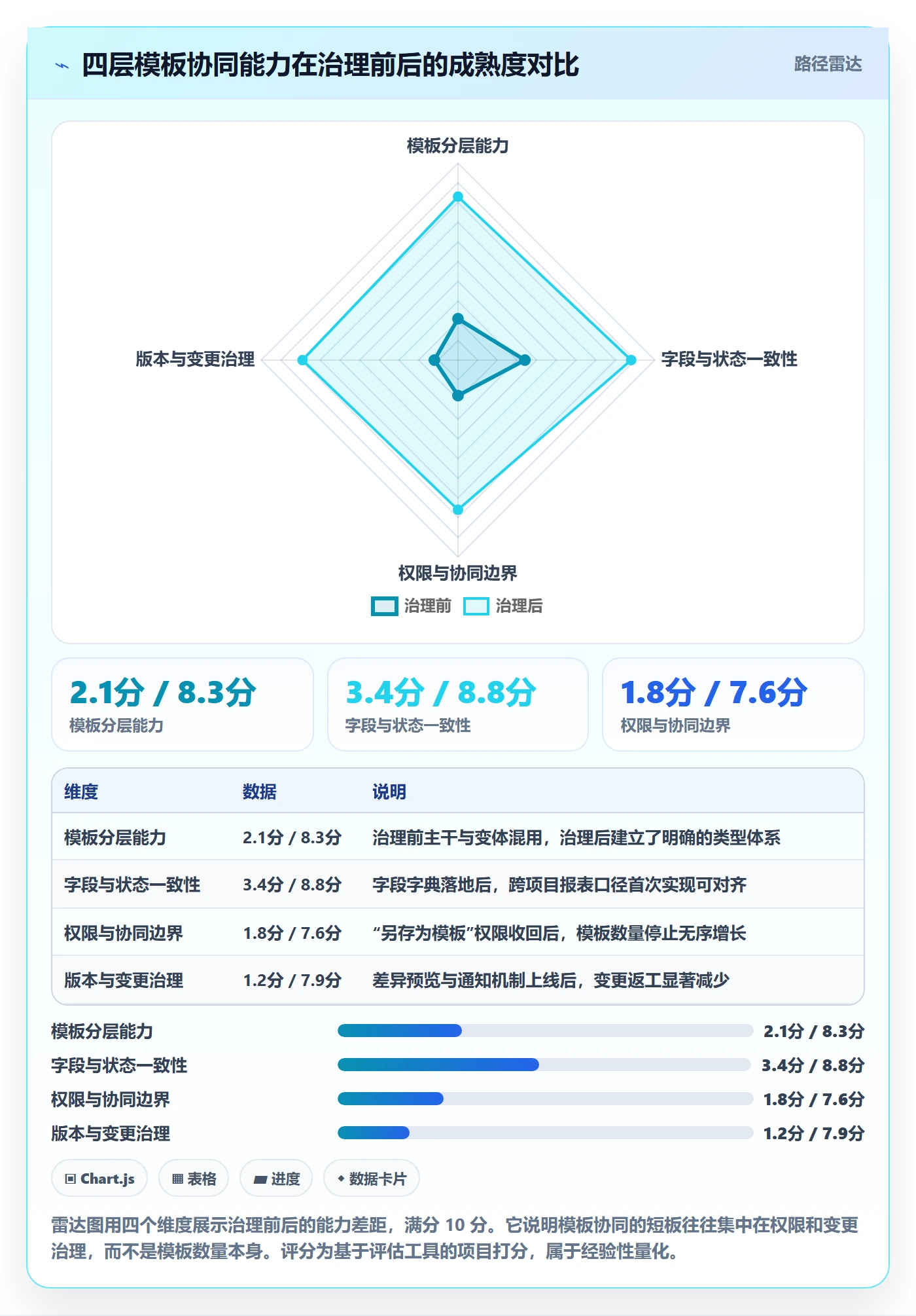 复制项目最佳实践：项目经理项目模板协同管理，常见问题
