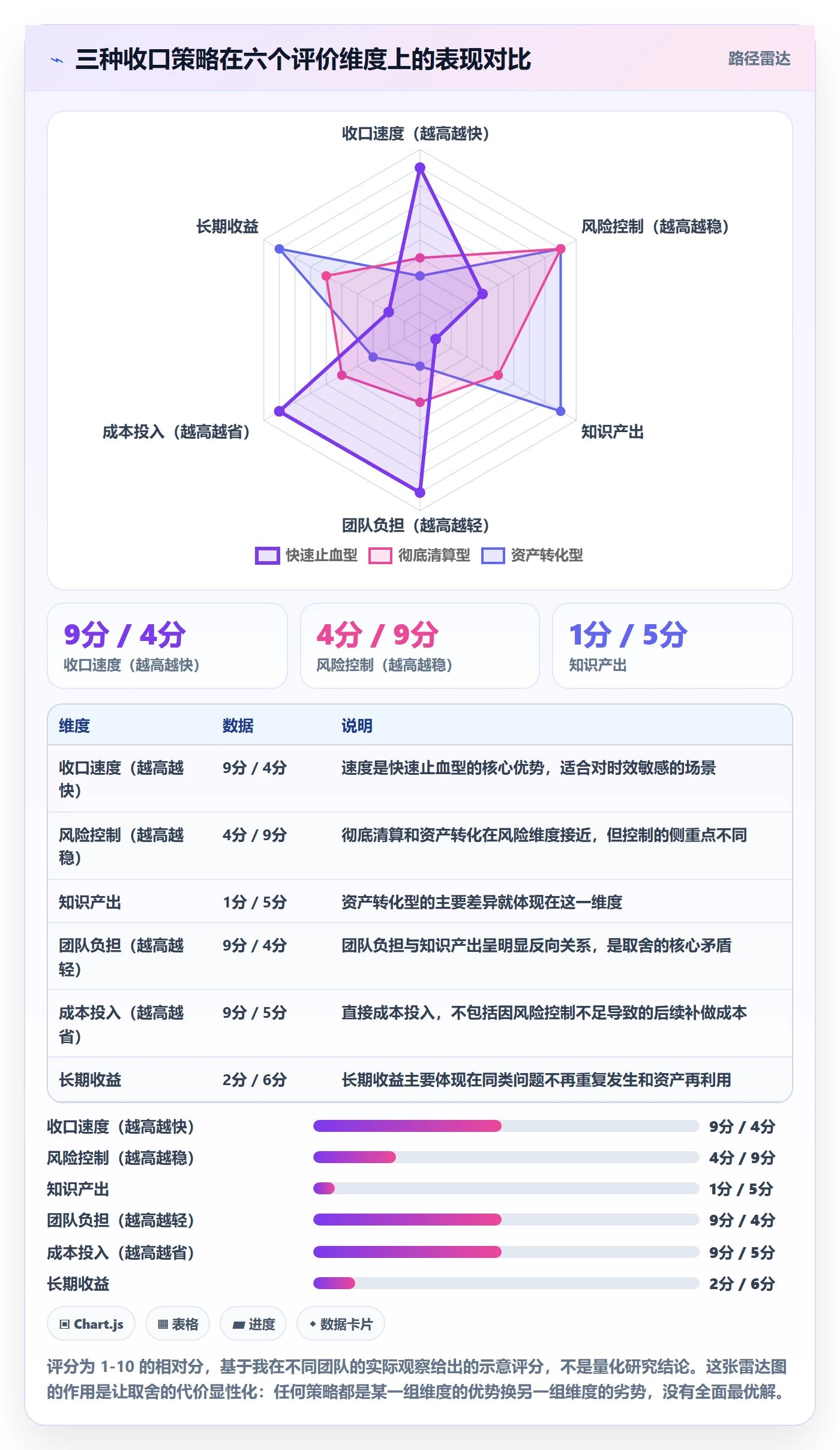 取消落地方案:研发团队开展任务执行的落地方案案例解析