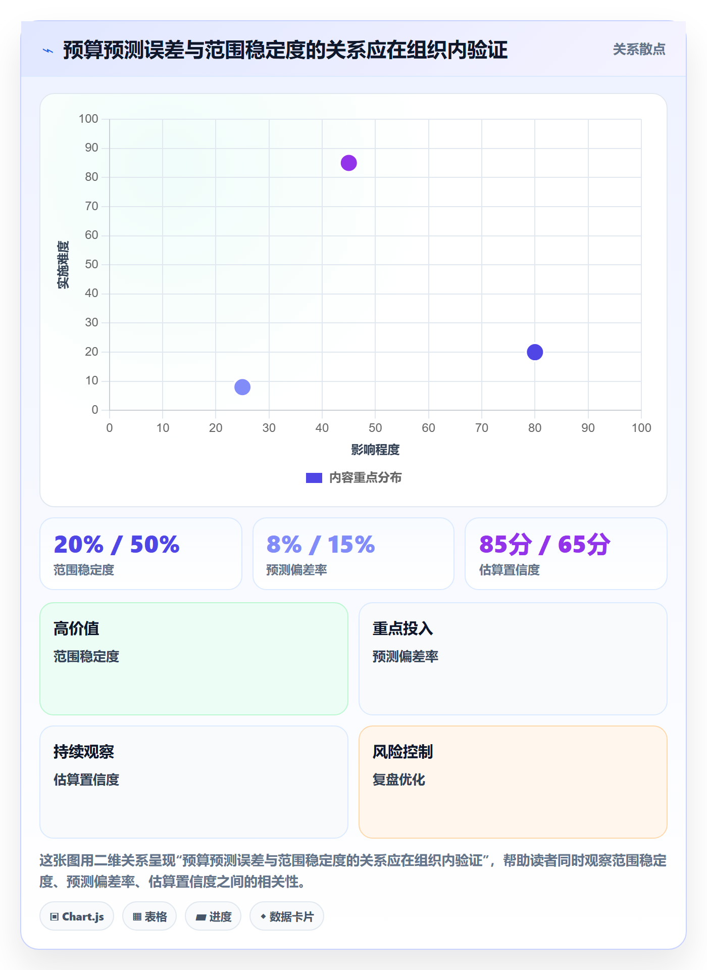 预算管理项目预算全流程:PMO实操方法与一文讲清