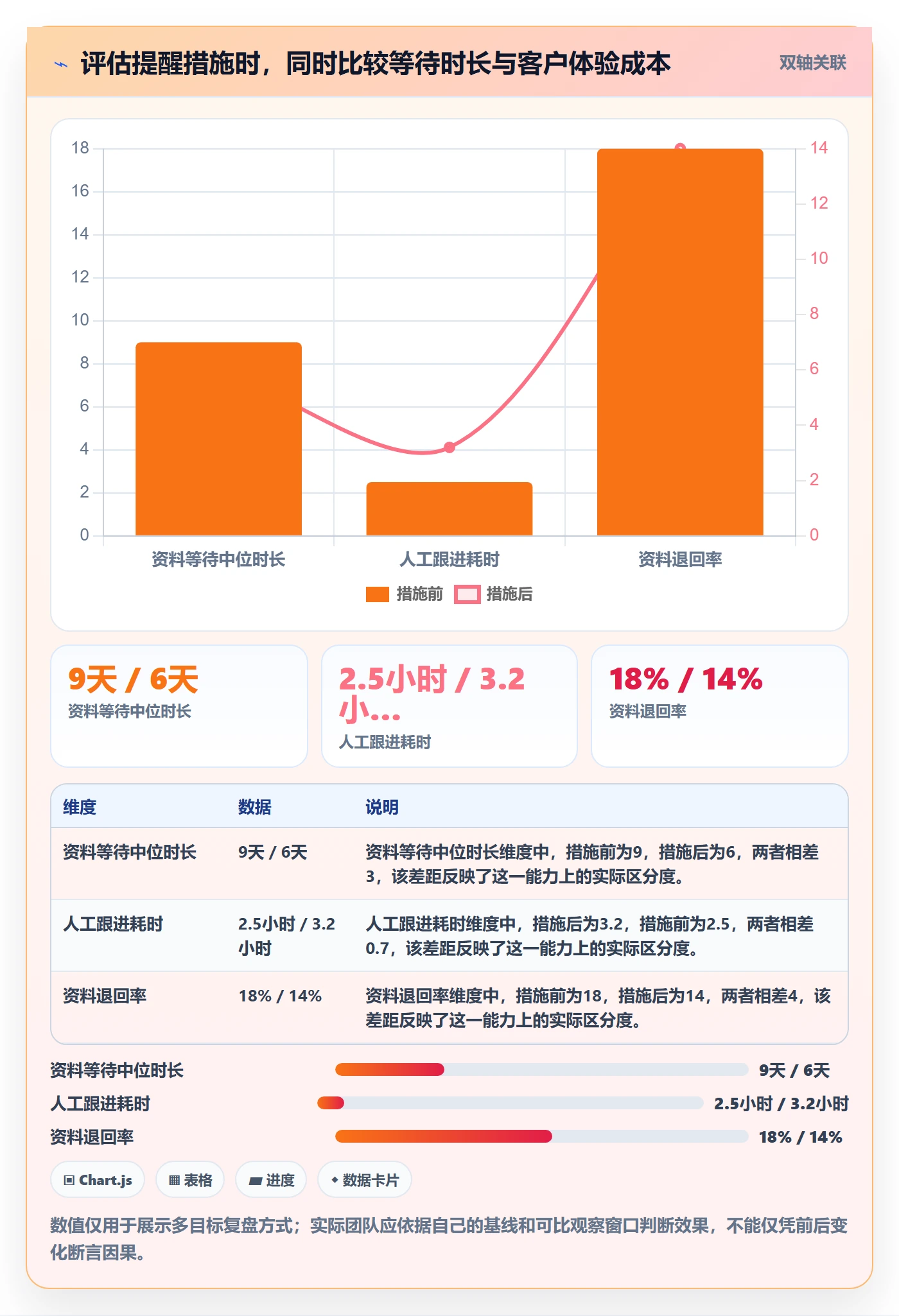 卡片管理指南:管理层如何做好看板,数据分析全流程