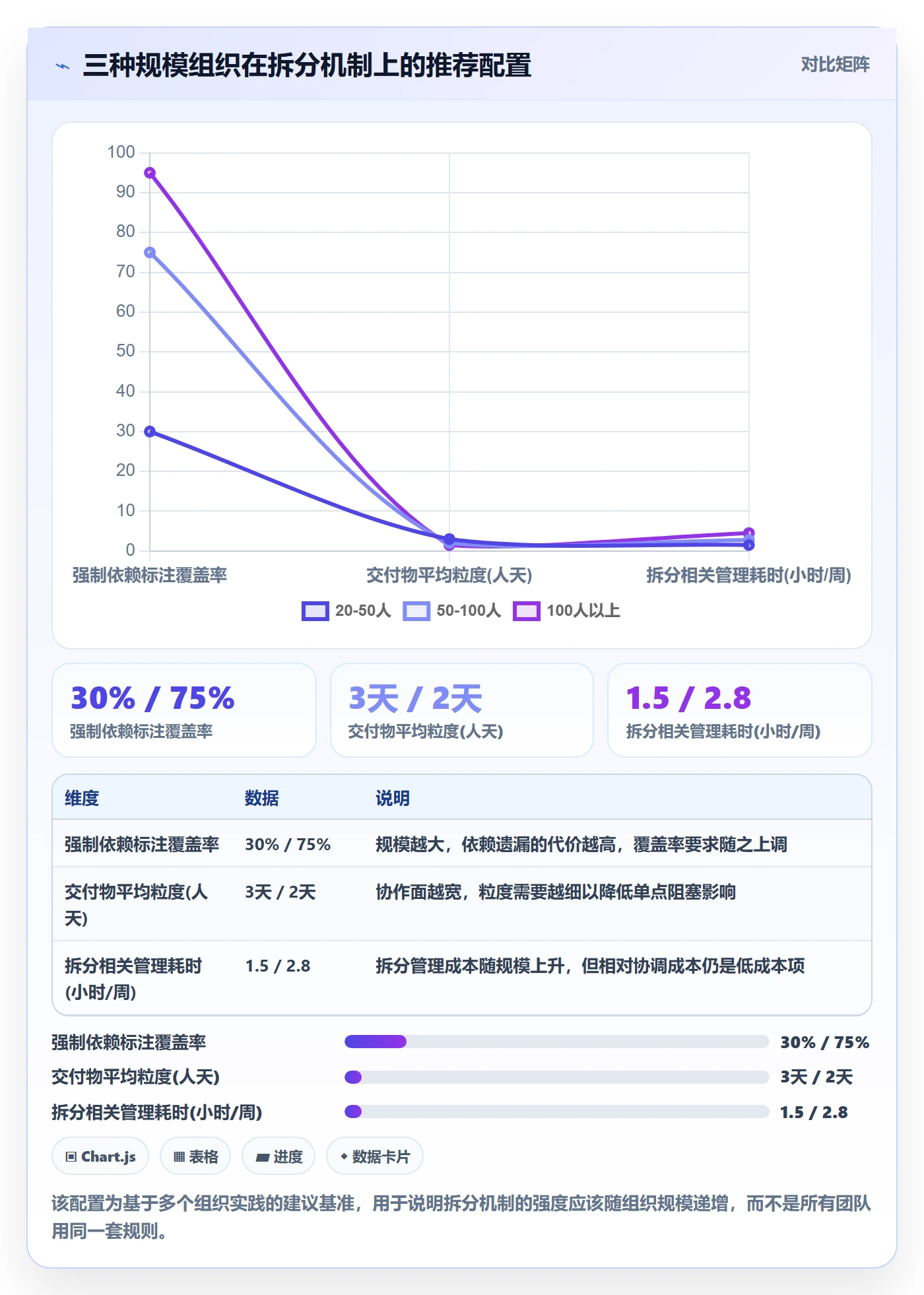 任务管理任务拆分教程:管理层效率提升,避坑指南