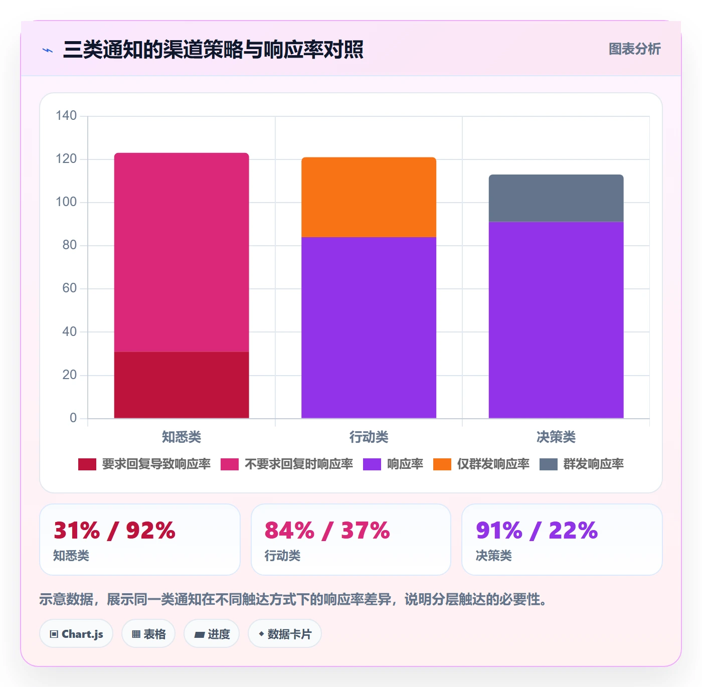 消息通知实操方法:企业管理者提升任务提醒效率的效率提升方法与模板