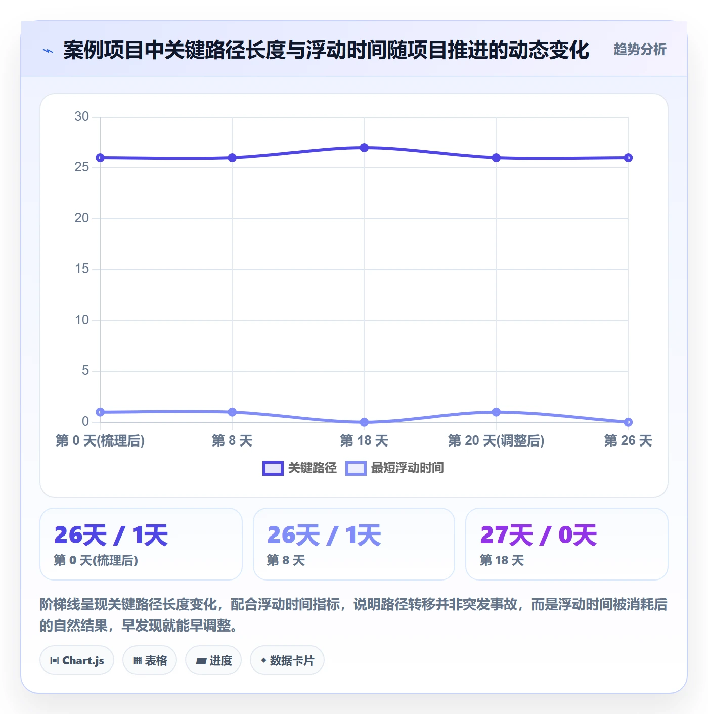关键路径怎么做?项目成员最佳实践:任务依赖从0到1