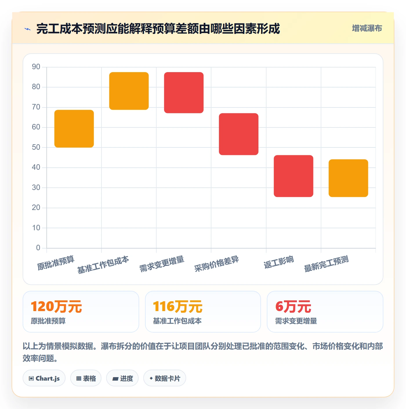预算申请最佳实践:项目经理预算管理数据分析,常见问题