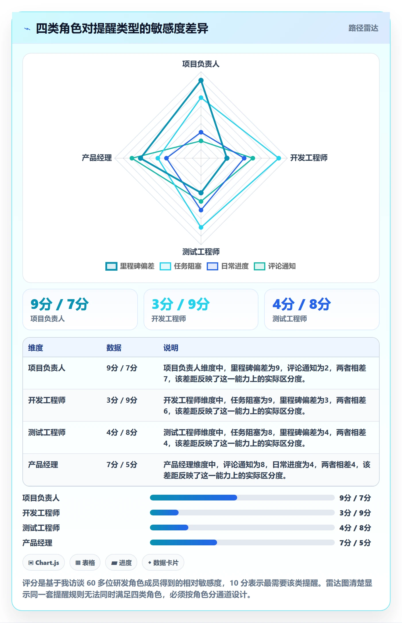 自动提醒流程与规范：项目成员任务提醒流程优化关键指标