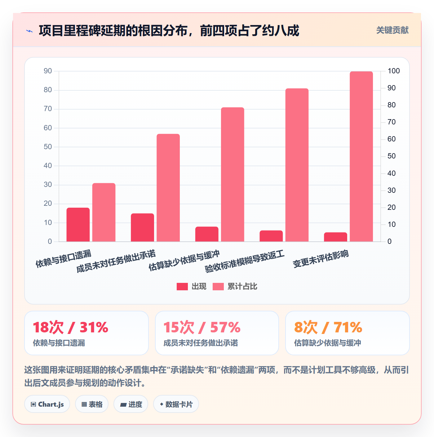 计划基线落地方案：项目成员开展项目规划的实操方法案例解析