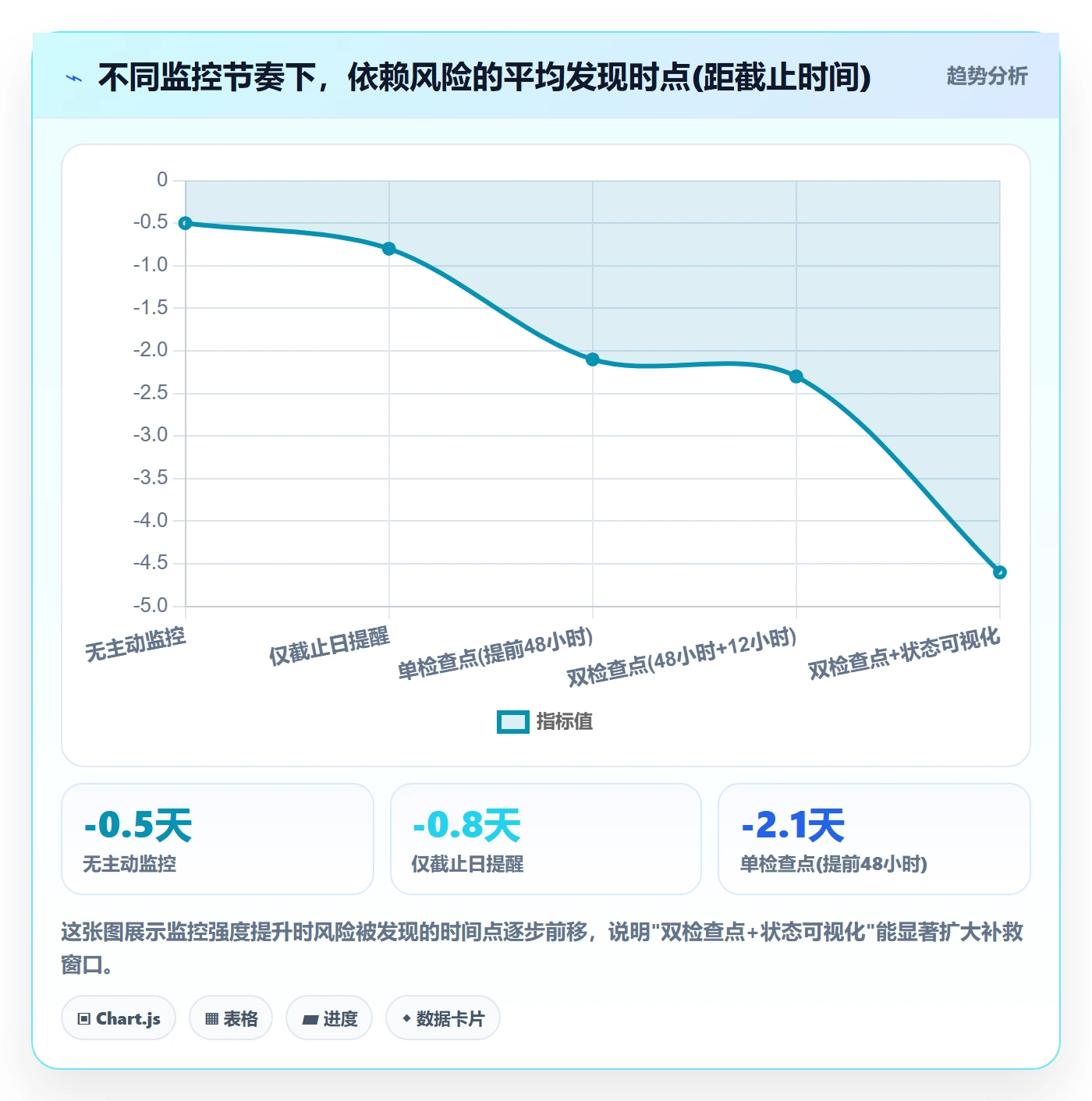 任务依赖SS教程:跨部门团队数据分析,避坑指南