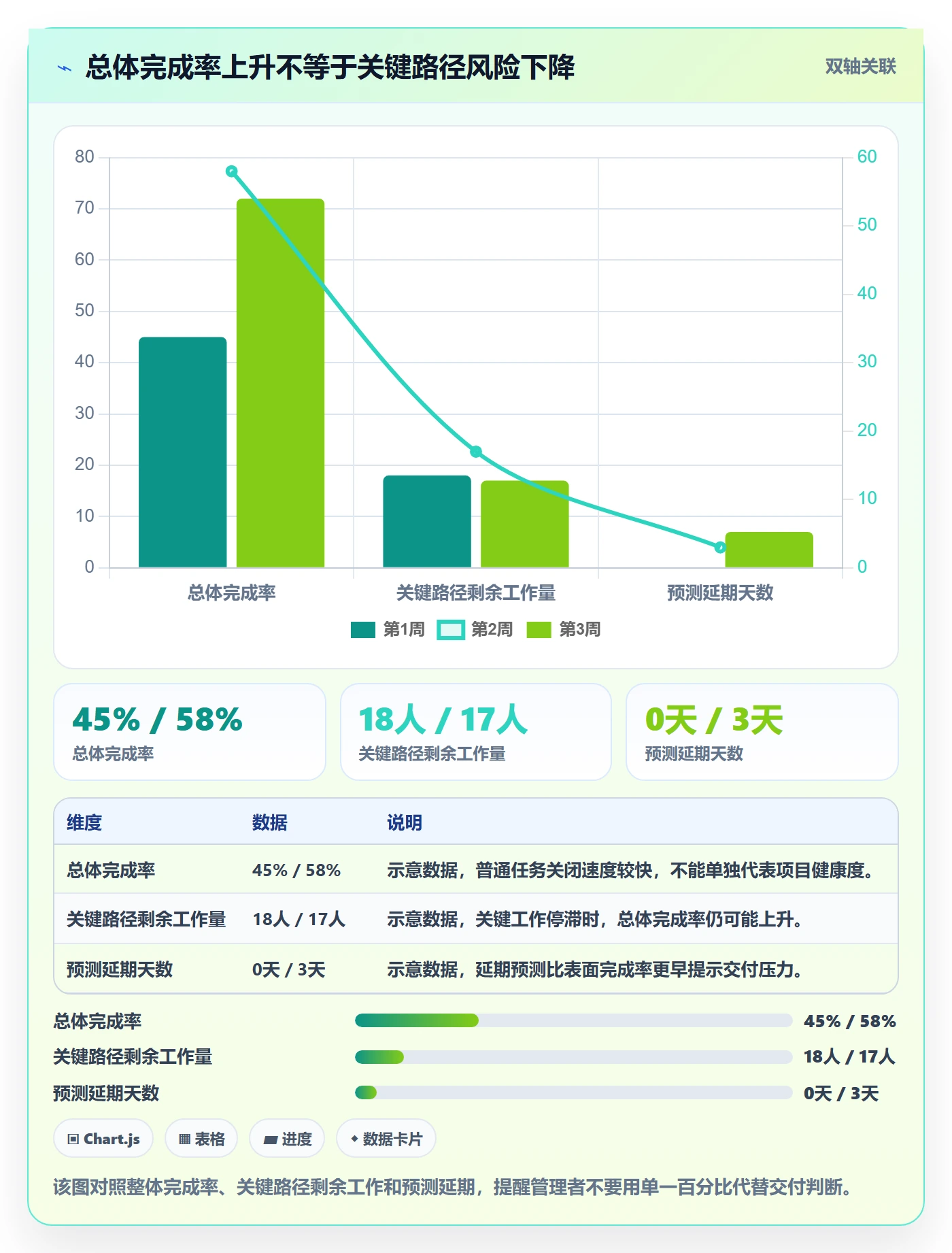 进度日志流程与规范：管理层进度跟踪风险控制关键指标