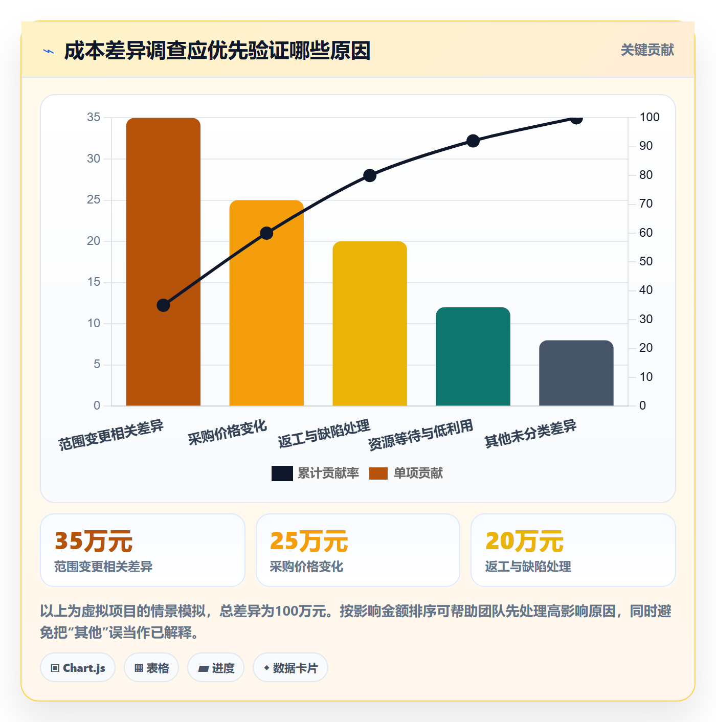 成本管理实际成本全流程:管理层协同管理与一文讲清