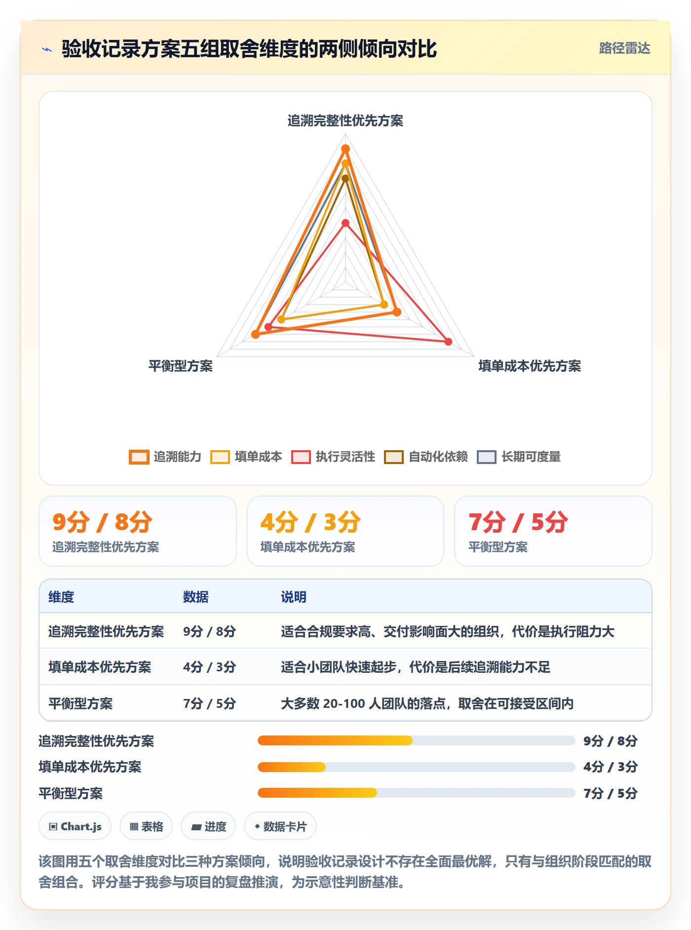 验收记录落地方案:产品经理开展任务验收的效率提升案例解析