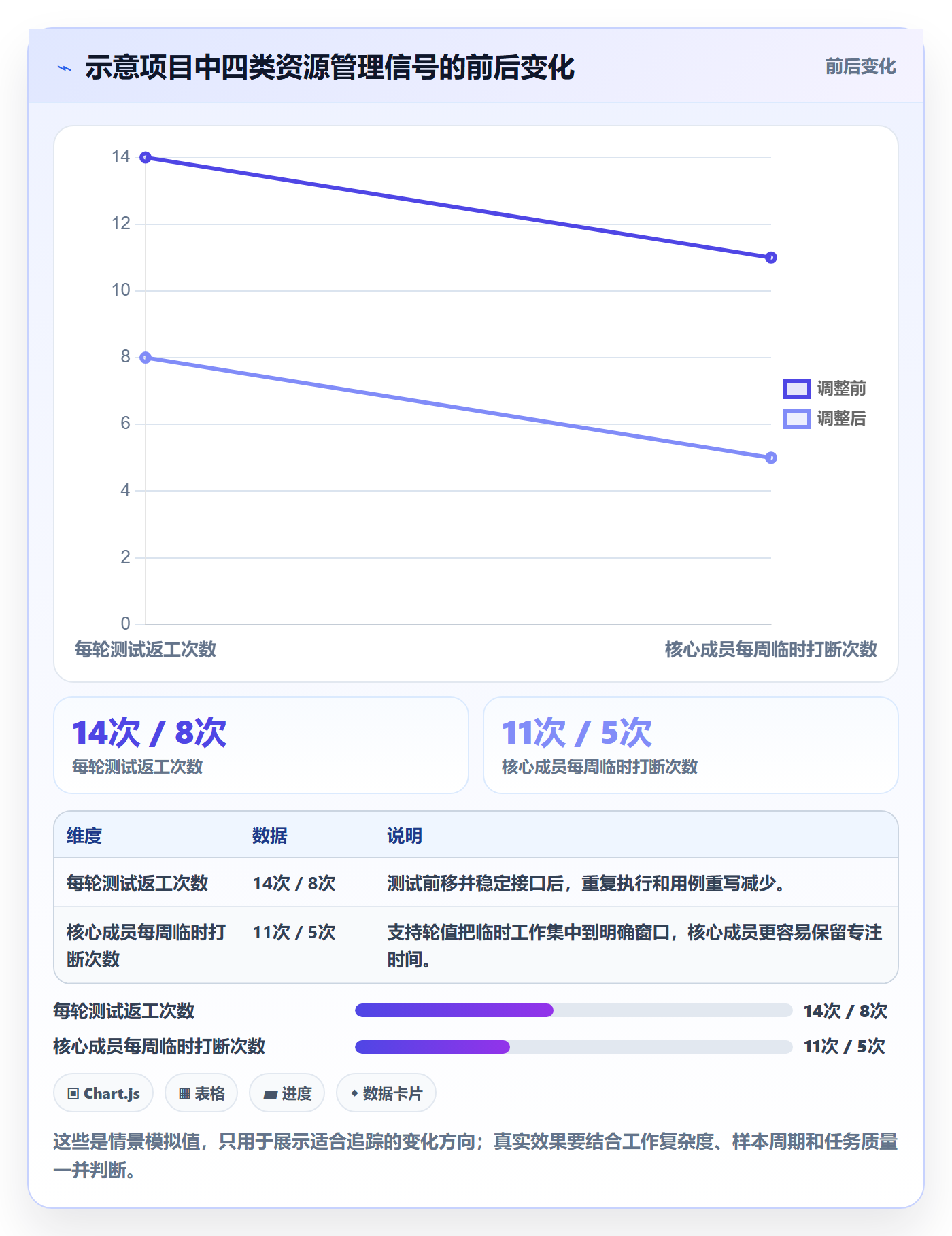 资源负载管理指南:项目负责人如何做好人力资源计划,入门指南全流程