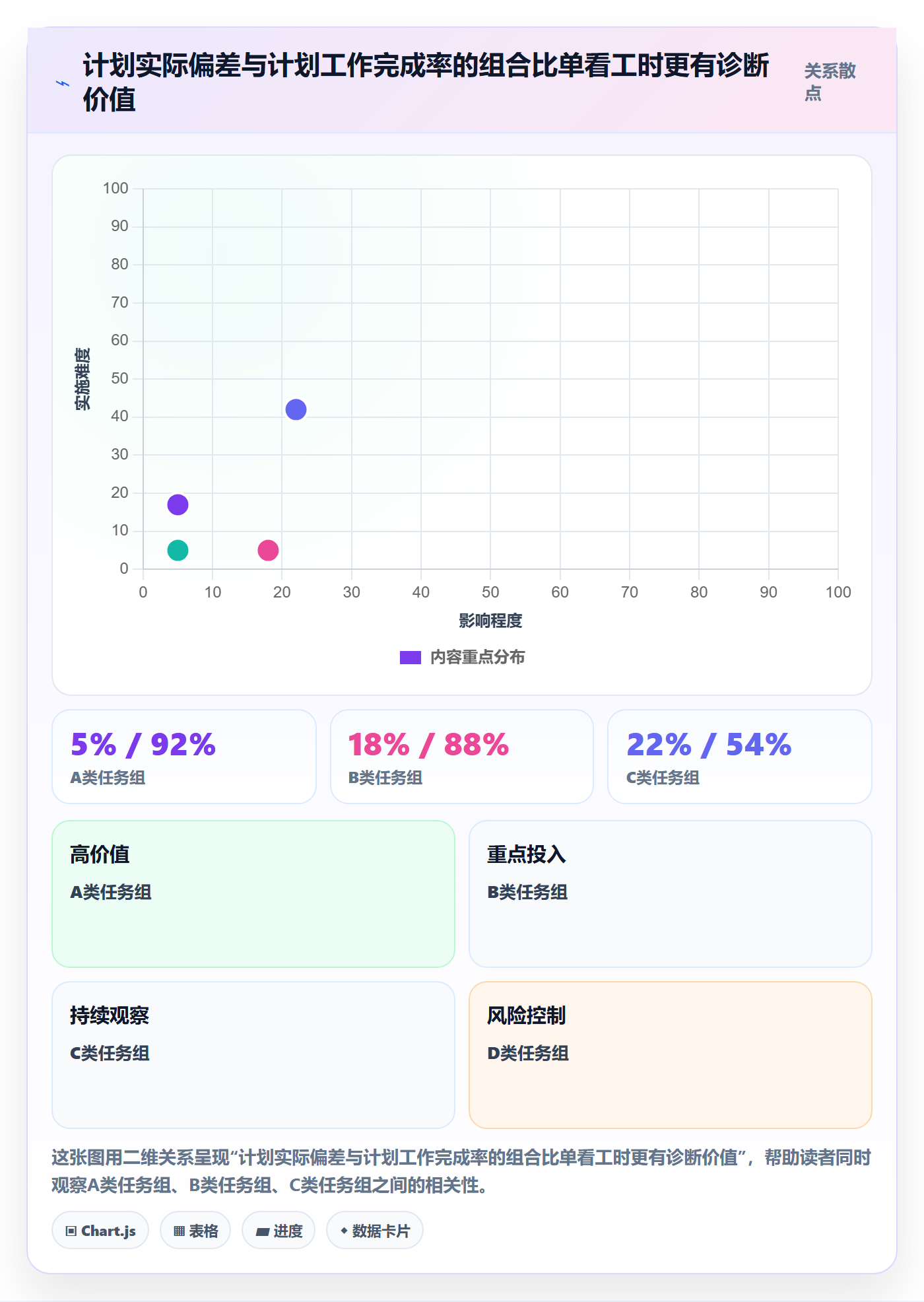 Timesheet流程与规范：项目负责人工时表入门指南关键指标