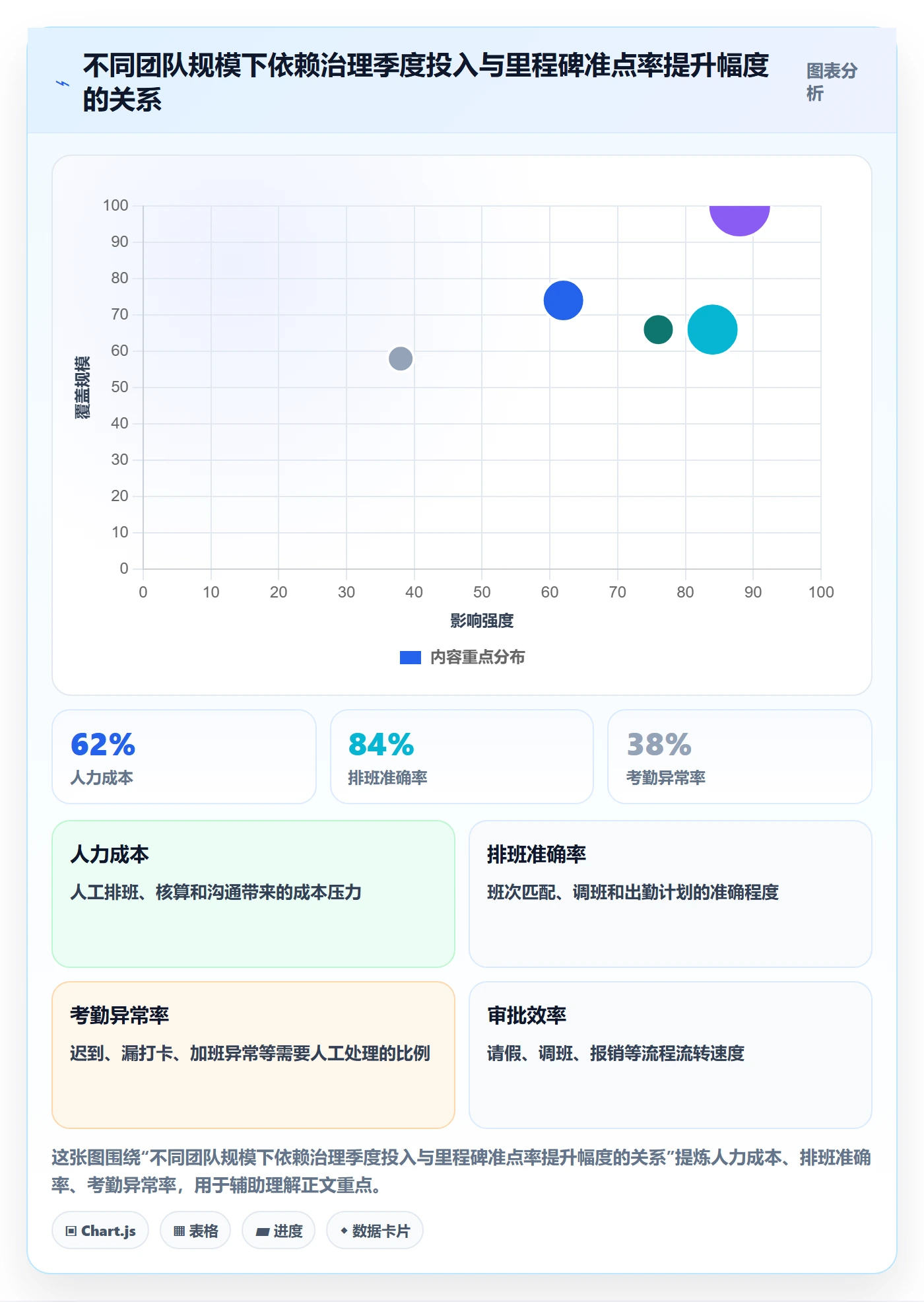 任务依赖如何做好FF?PMO落地方案与操作步骤