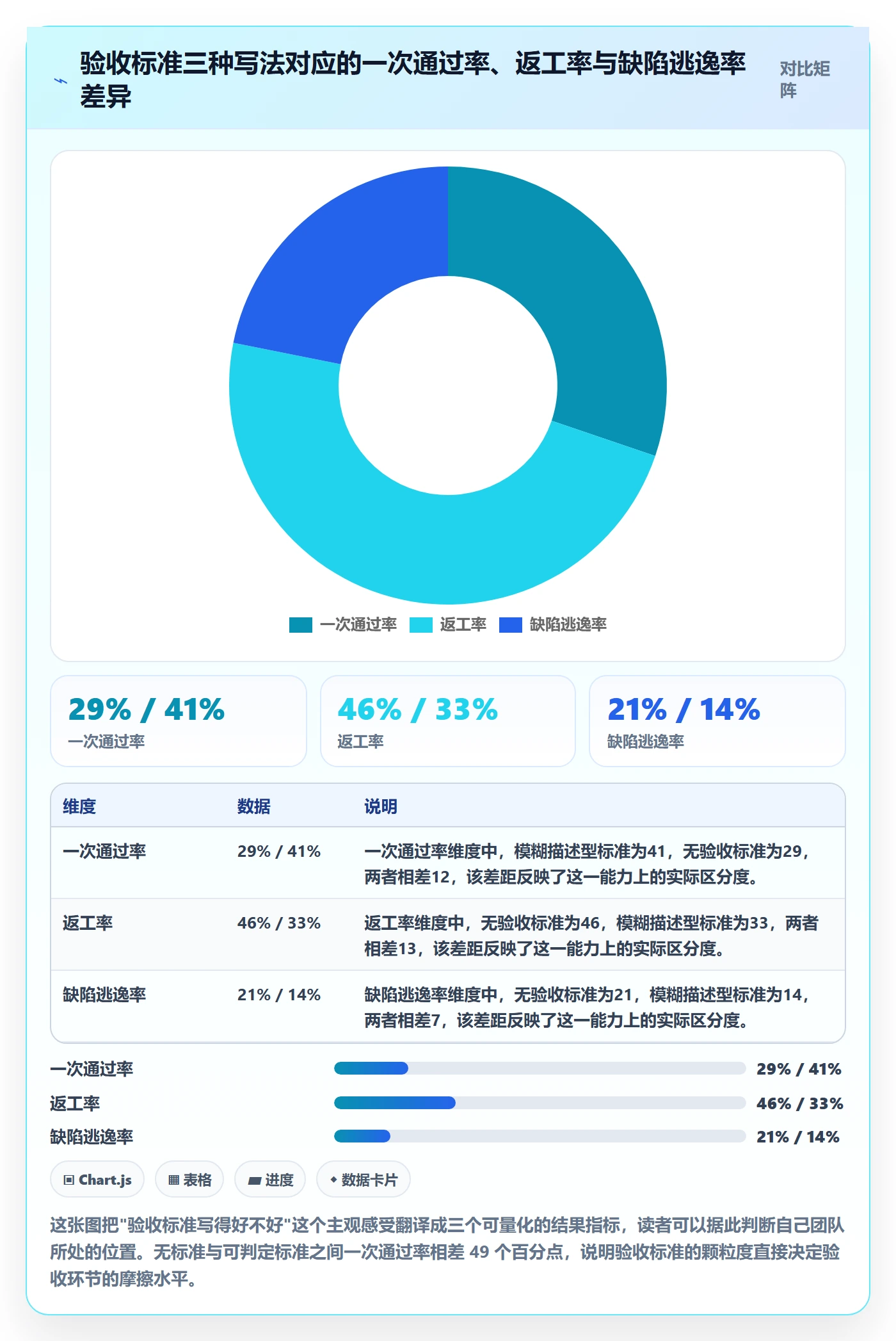 任务验收验收标准教程：项目成员实操方法，避坑指南