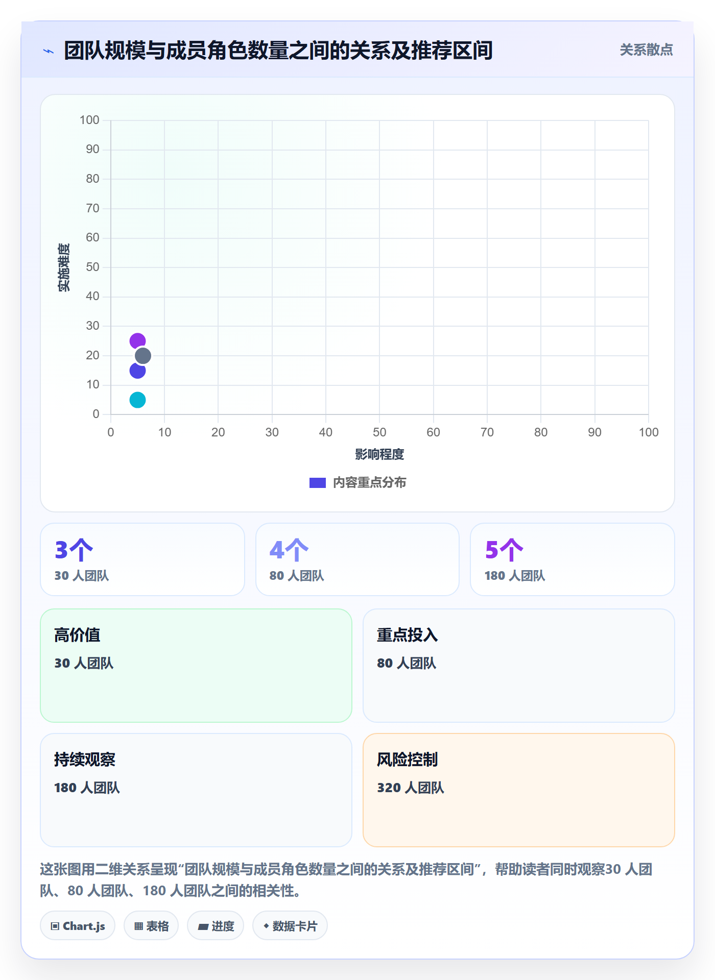 任务管理事项教程:项目成员制度设计,避坑指南