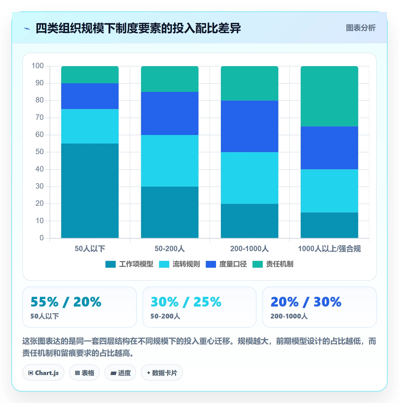 工作项落地方案：项目负责人开展任务管理的制度设计案例解析