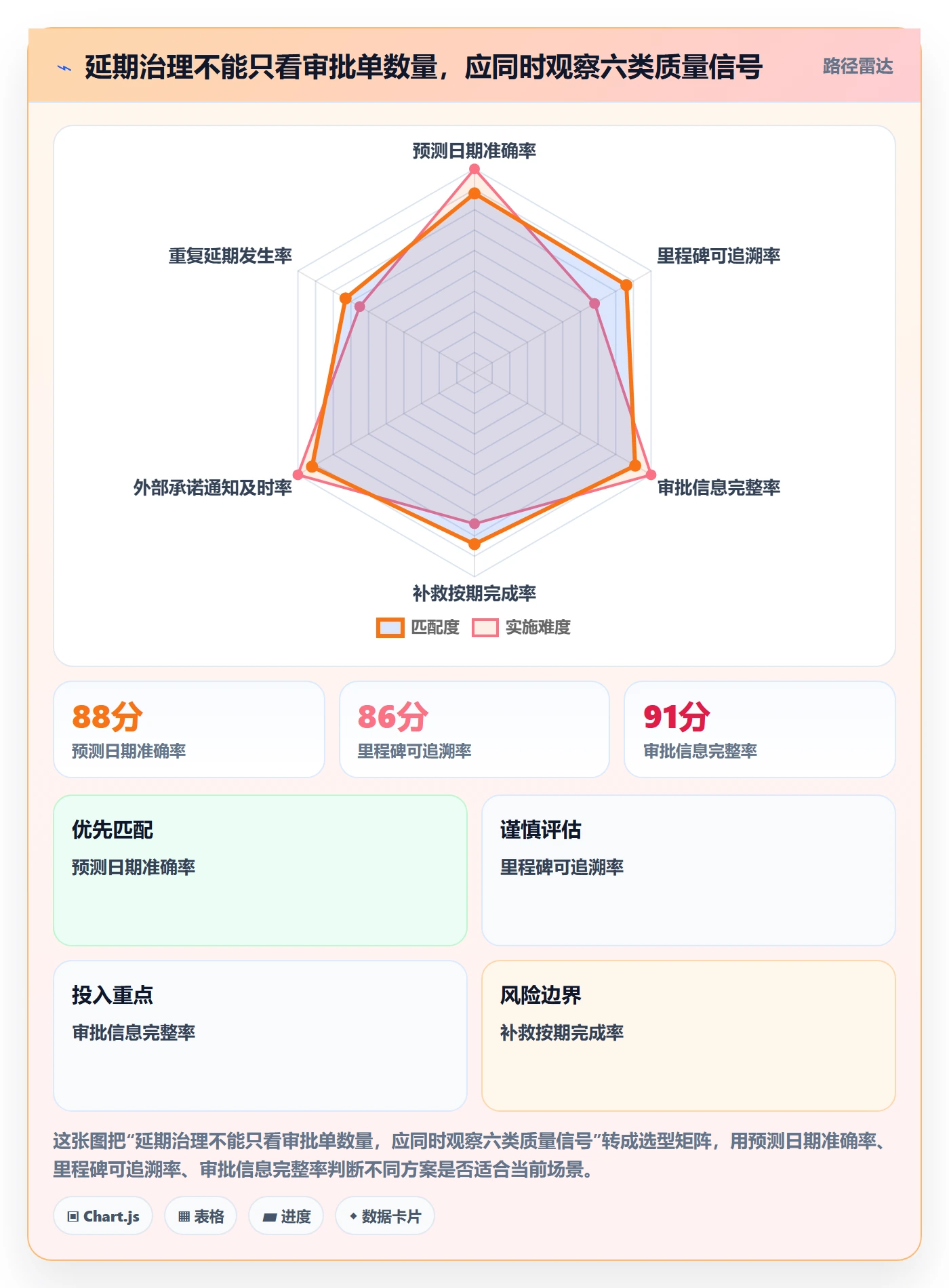 延期管理如何做好延期审批？项目经理入门指南与操作步骤