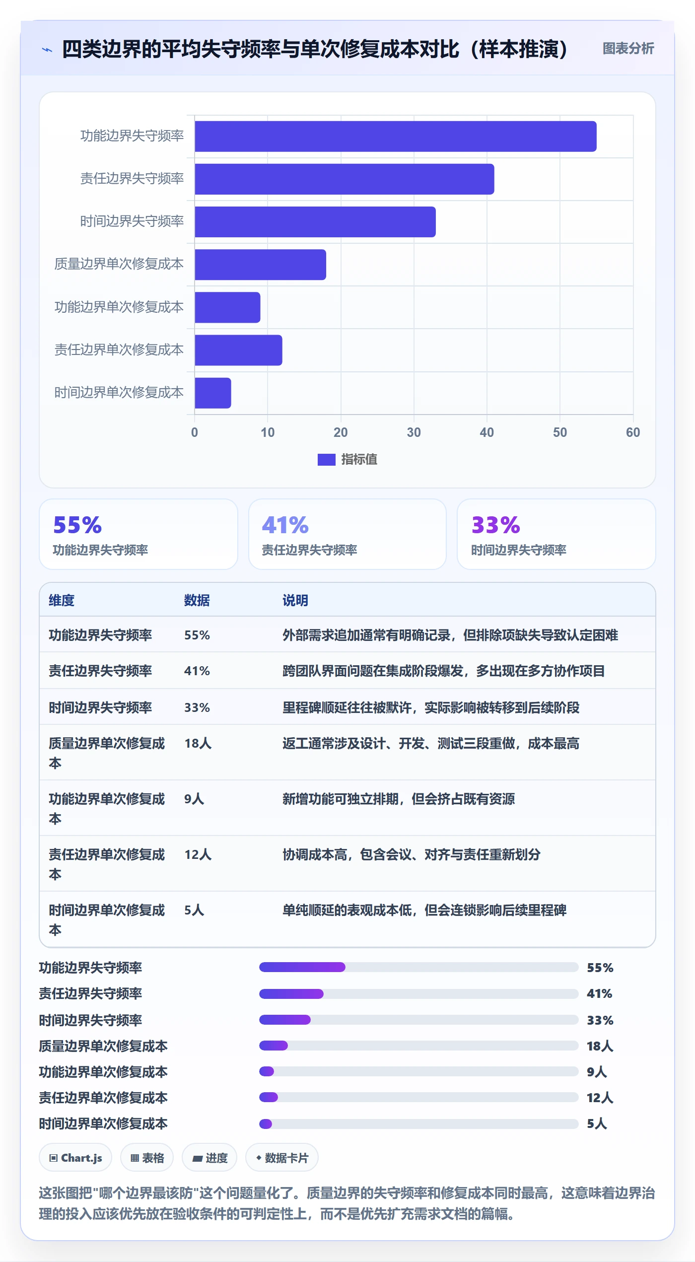 项目范围范围边界全流程:项目经理流程优化与一文讲清