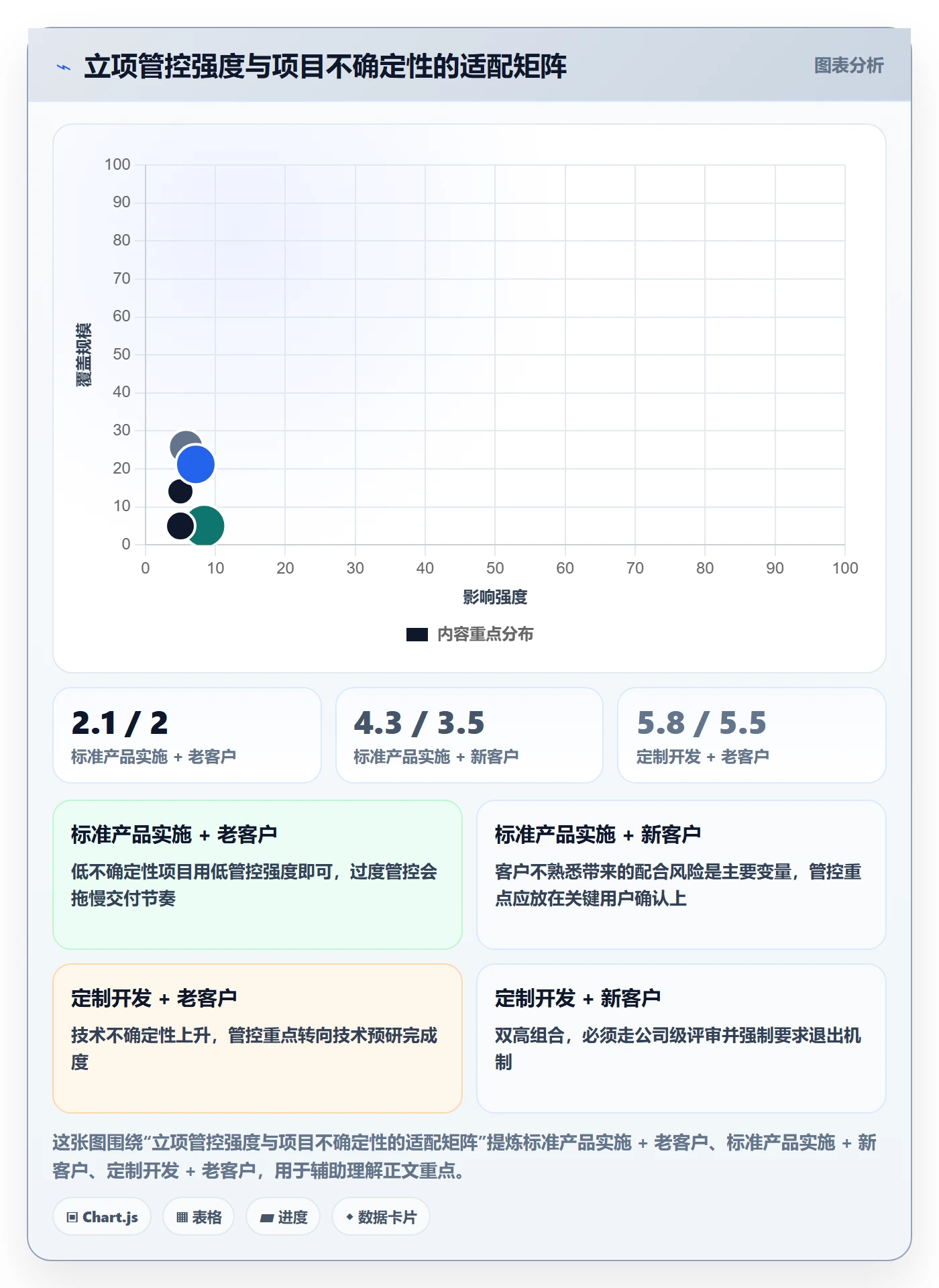 立项流程与规范:实施团队项目立项最佳实践关键指标
