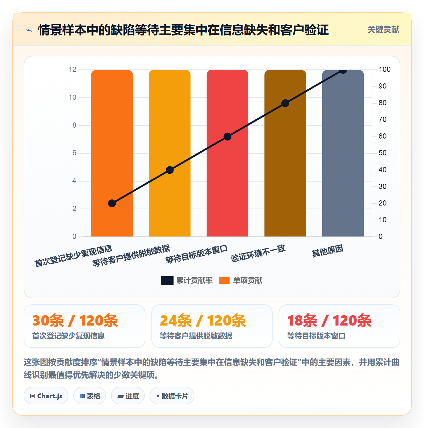 Bug / 缺陷Bug全流程：实施团队制度设计与一文讲清