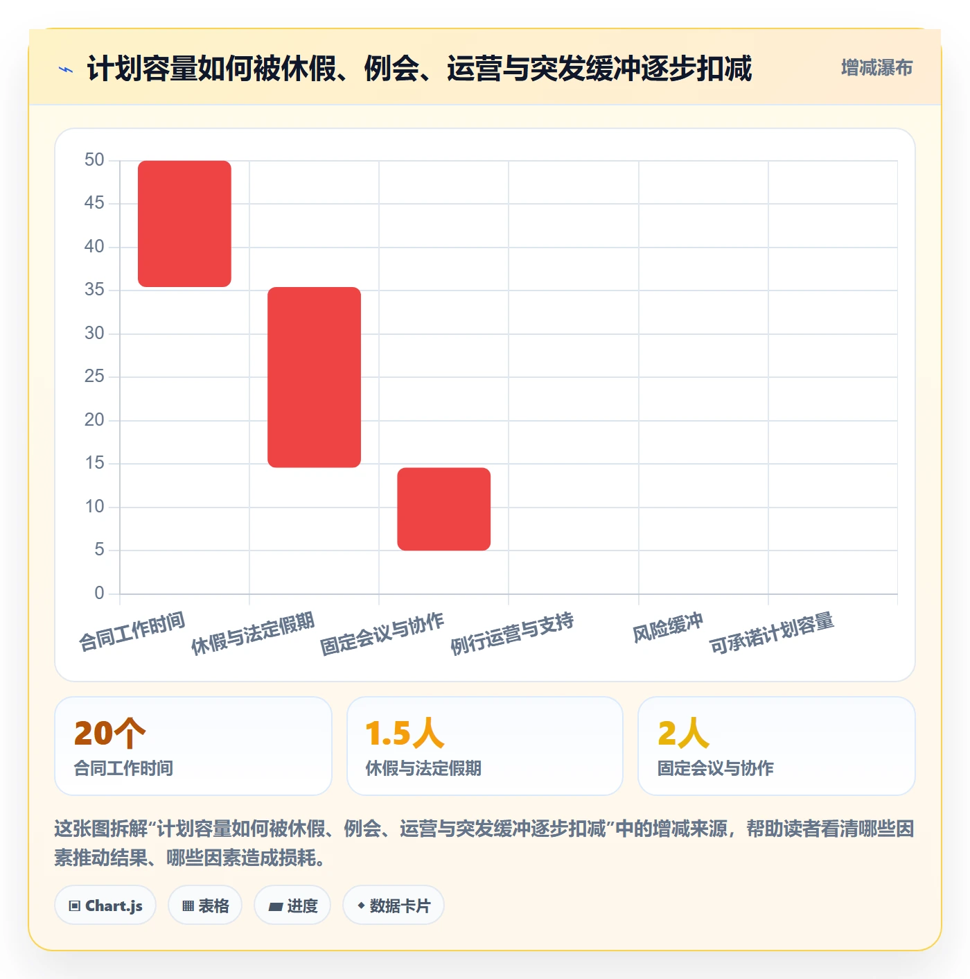 资源负载实操方法:管理层提升人力资源计划效率的最佳实践方法与模板