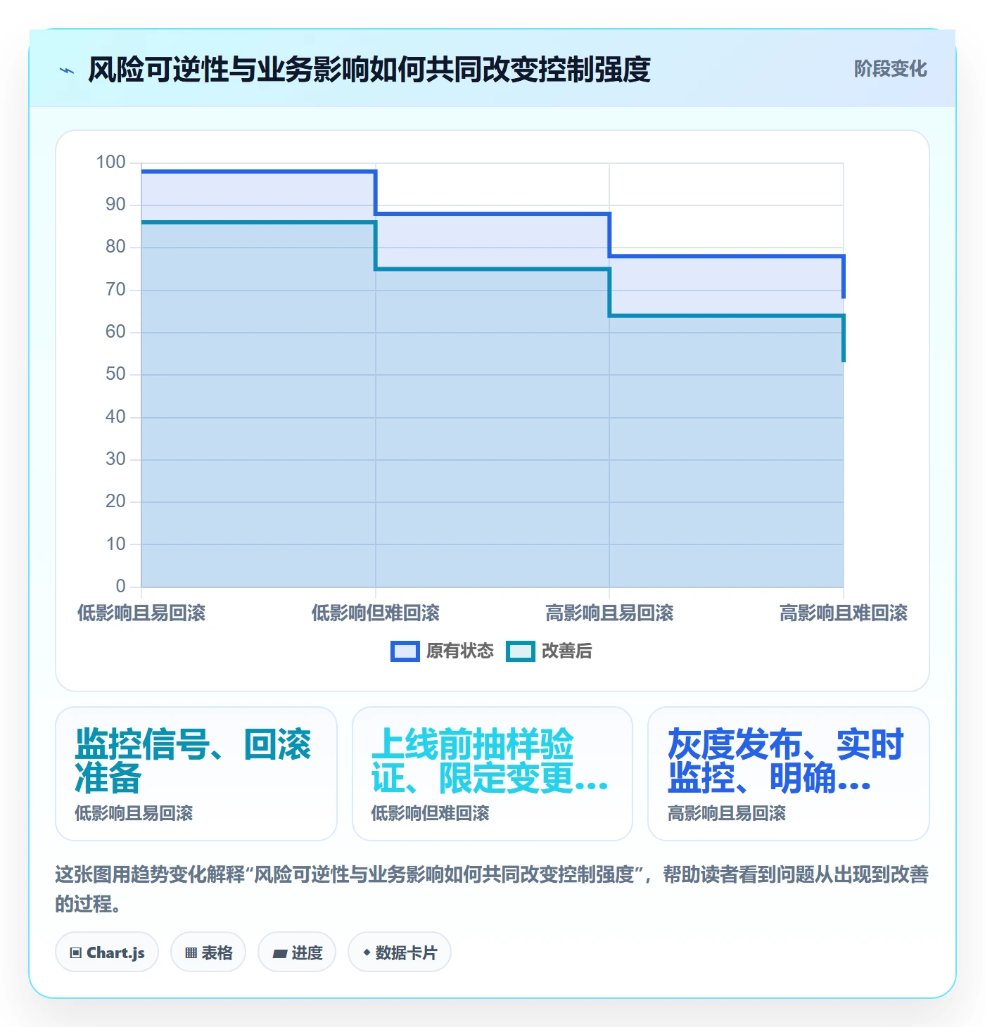 迭代最佳实践：产品经理敏捷项目风险控制，常见问题