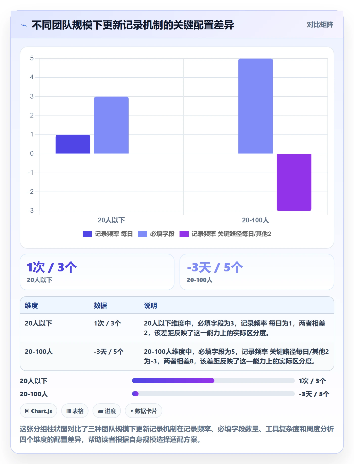 更新记录实操方法:产品经理提升进度跟踪效率的实操方法方法与模板