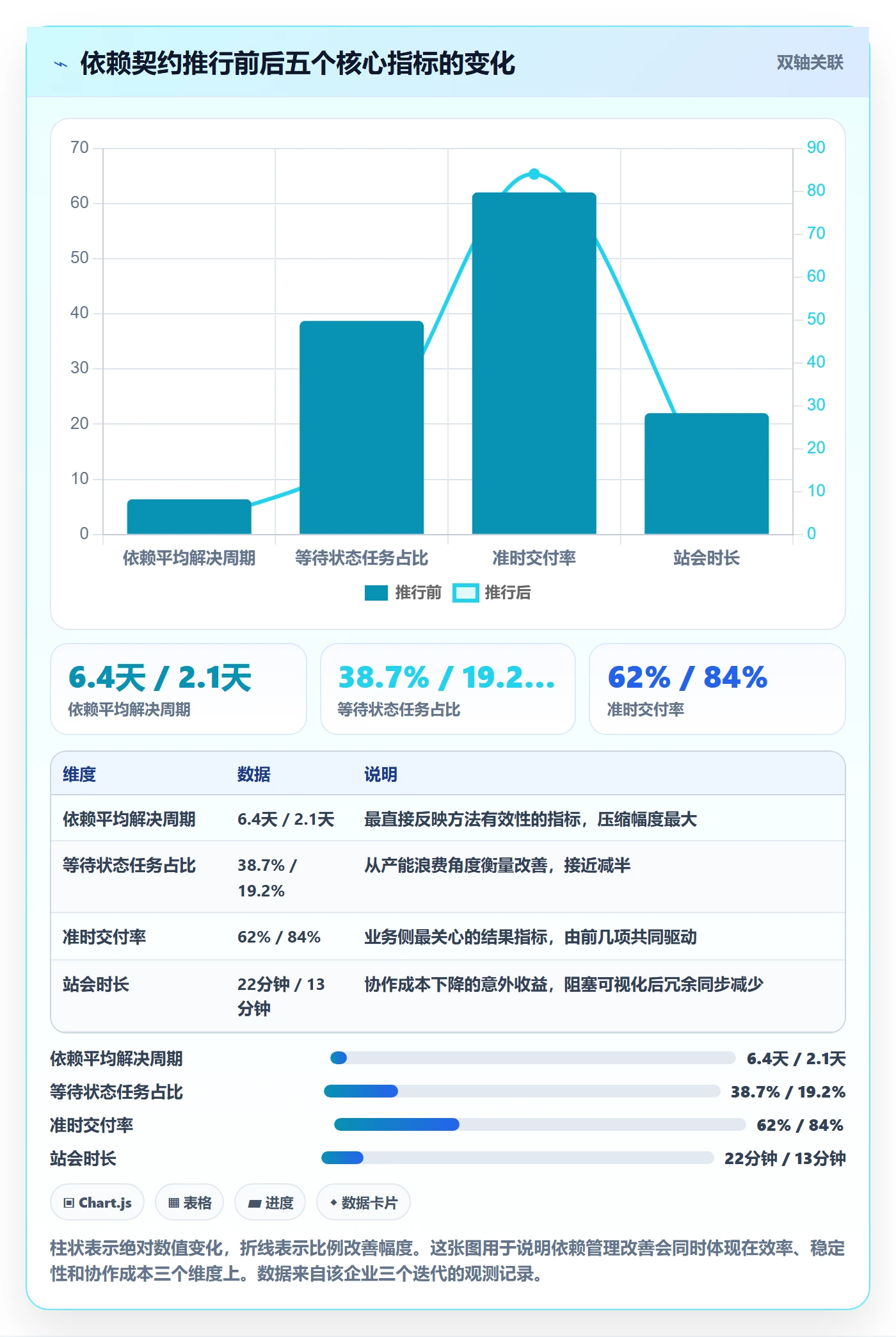 SF实操方法:研发团队提升任务依赖效率的最佳实践方法与模板