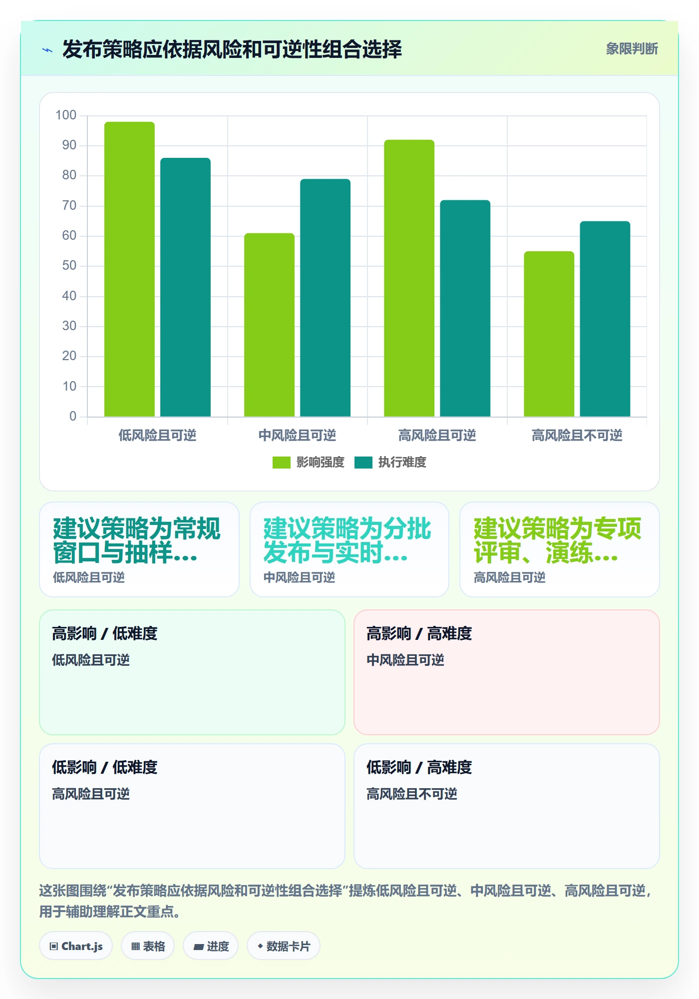 上线计划流程与规范：项目经理发布管理流程优化关键指标