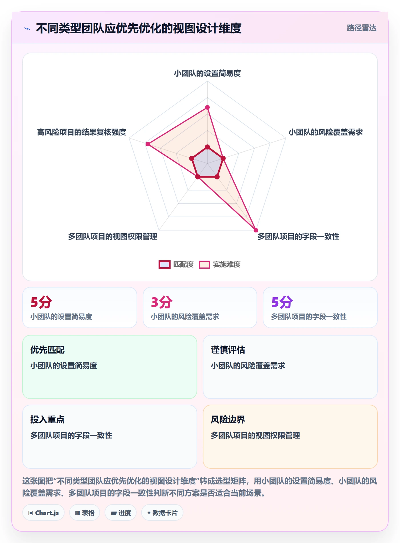 筛选实操方法:项目经理提升列表视图效率的落地方案方法与模板