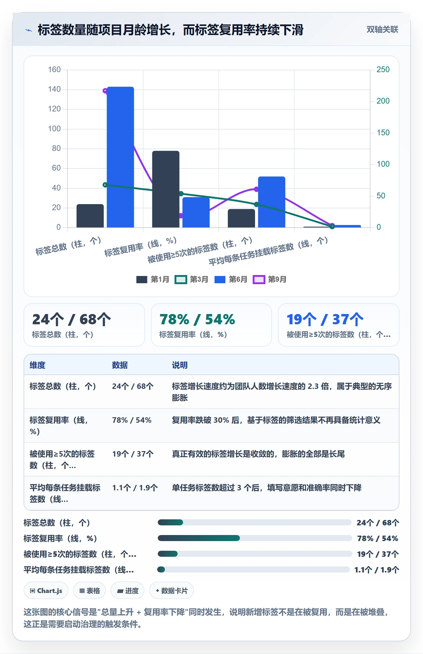 标签落地方案:项目负责人开展任务属性的入门指南案例解析