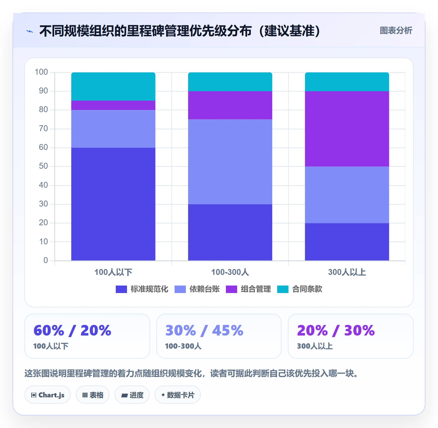 项目阶段如何做好里程碑？管理层协同管理与操作步骤
