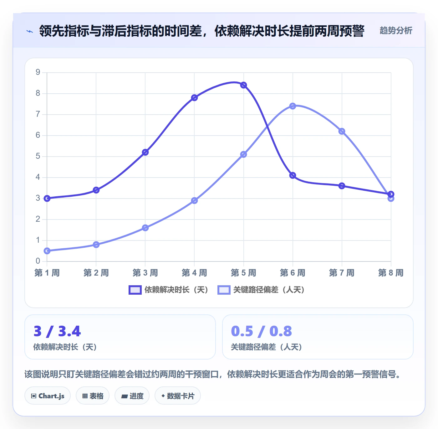 子计划流程与规范:产品经理项目规划数据分析关键指标