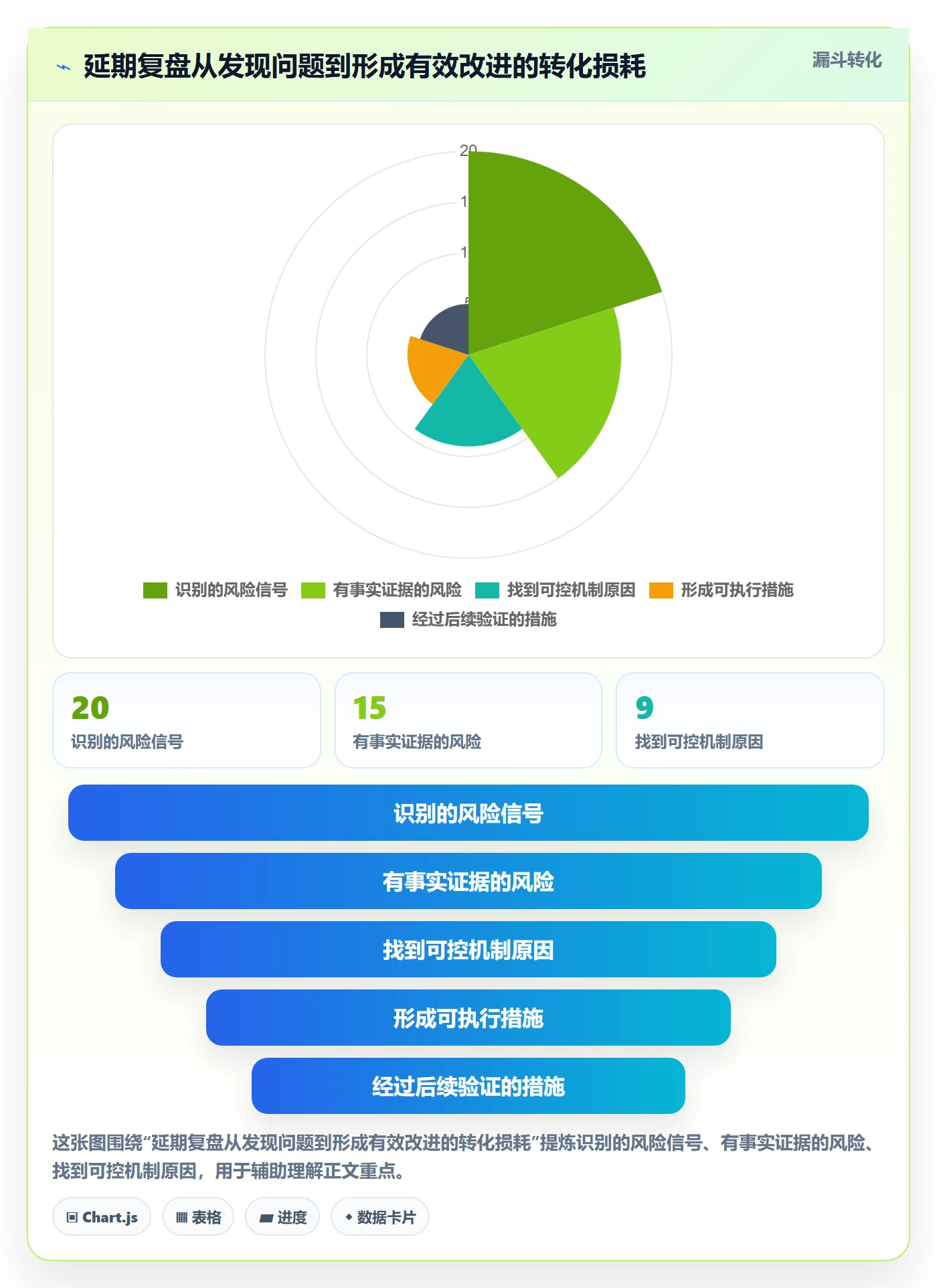 延期分析实操方法:研发团队提升延期管理效率的效率提升方法与模板