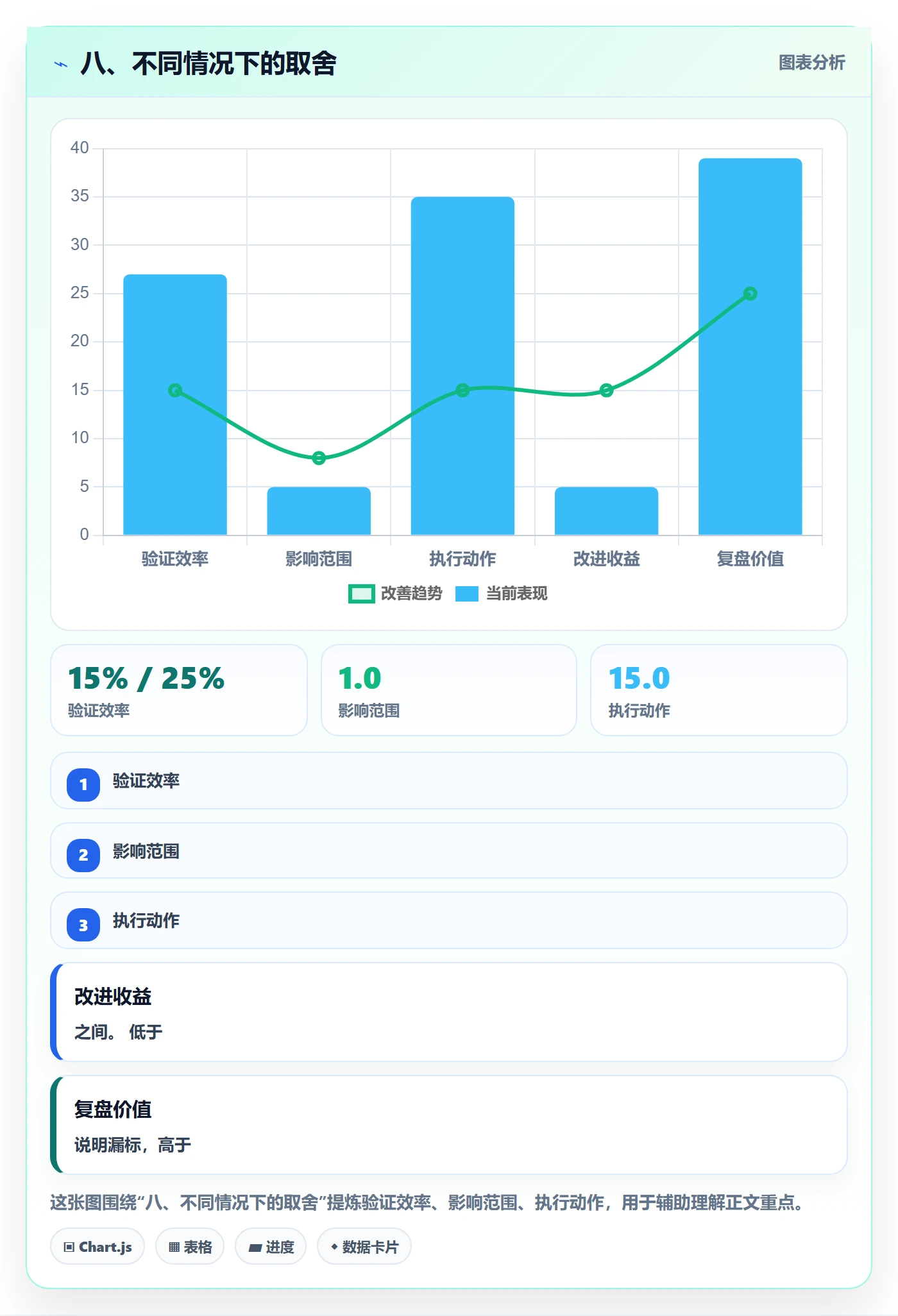 八、不同情况下的取舍