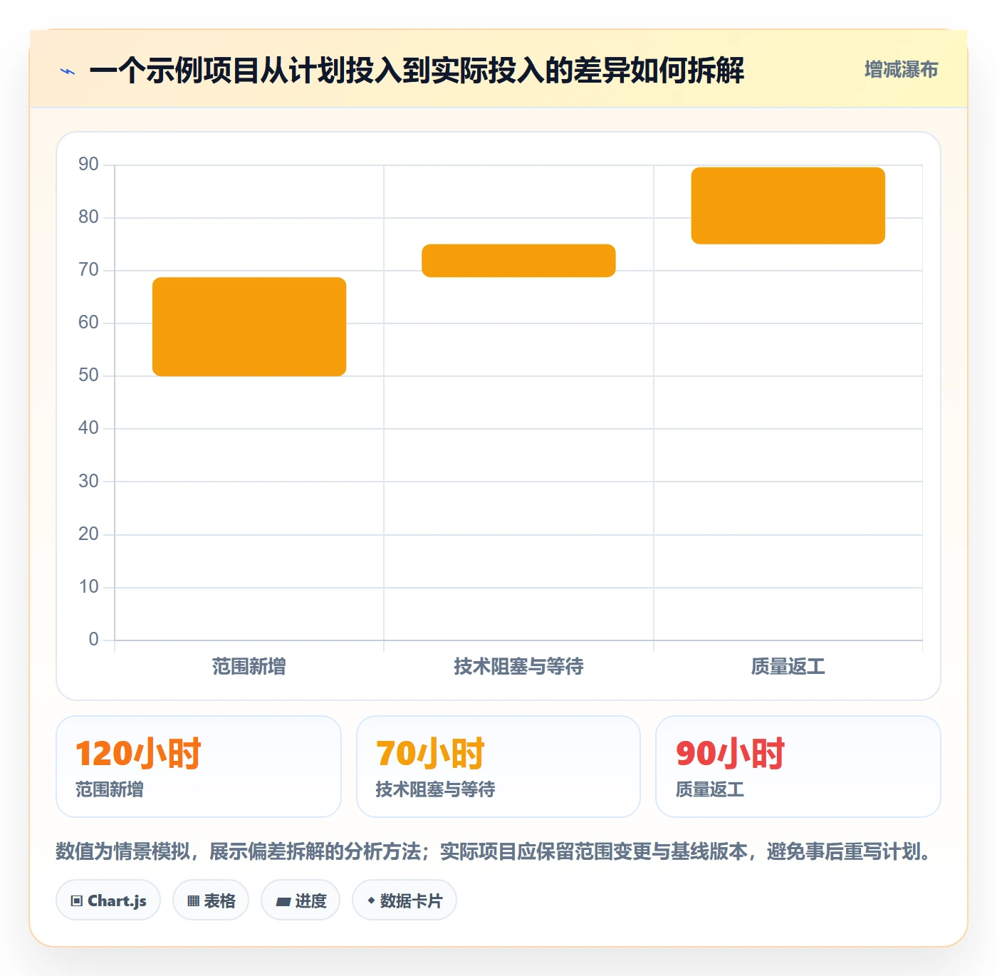 工时表Timesheet全流程:产品经理落地方案与一文讲清