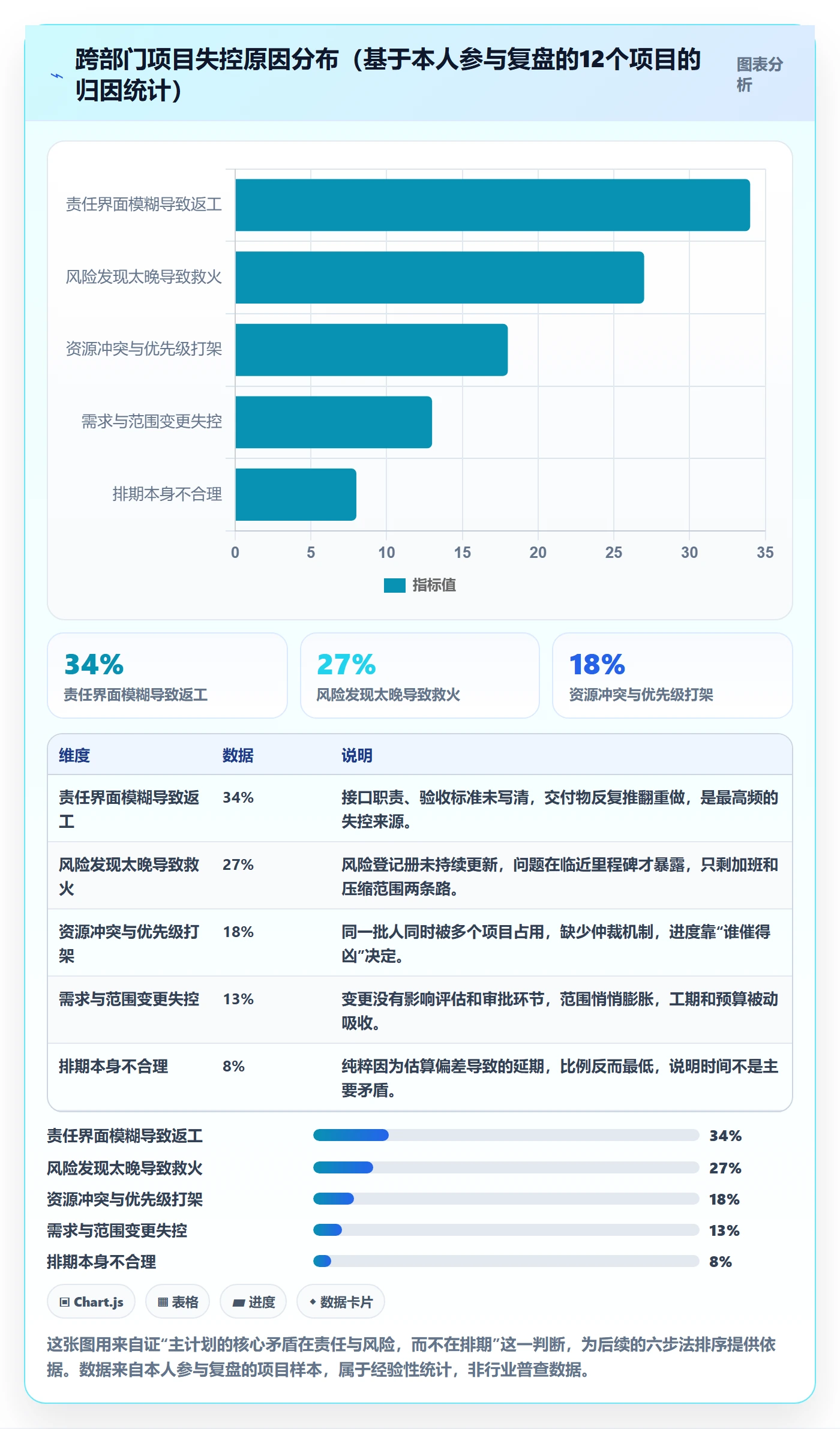 主计划怎么做？跨部门团队风险控制：项目规划从0到1
